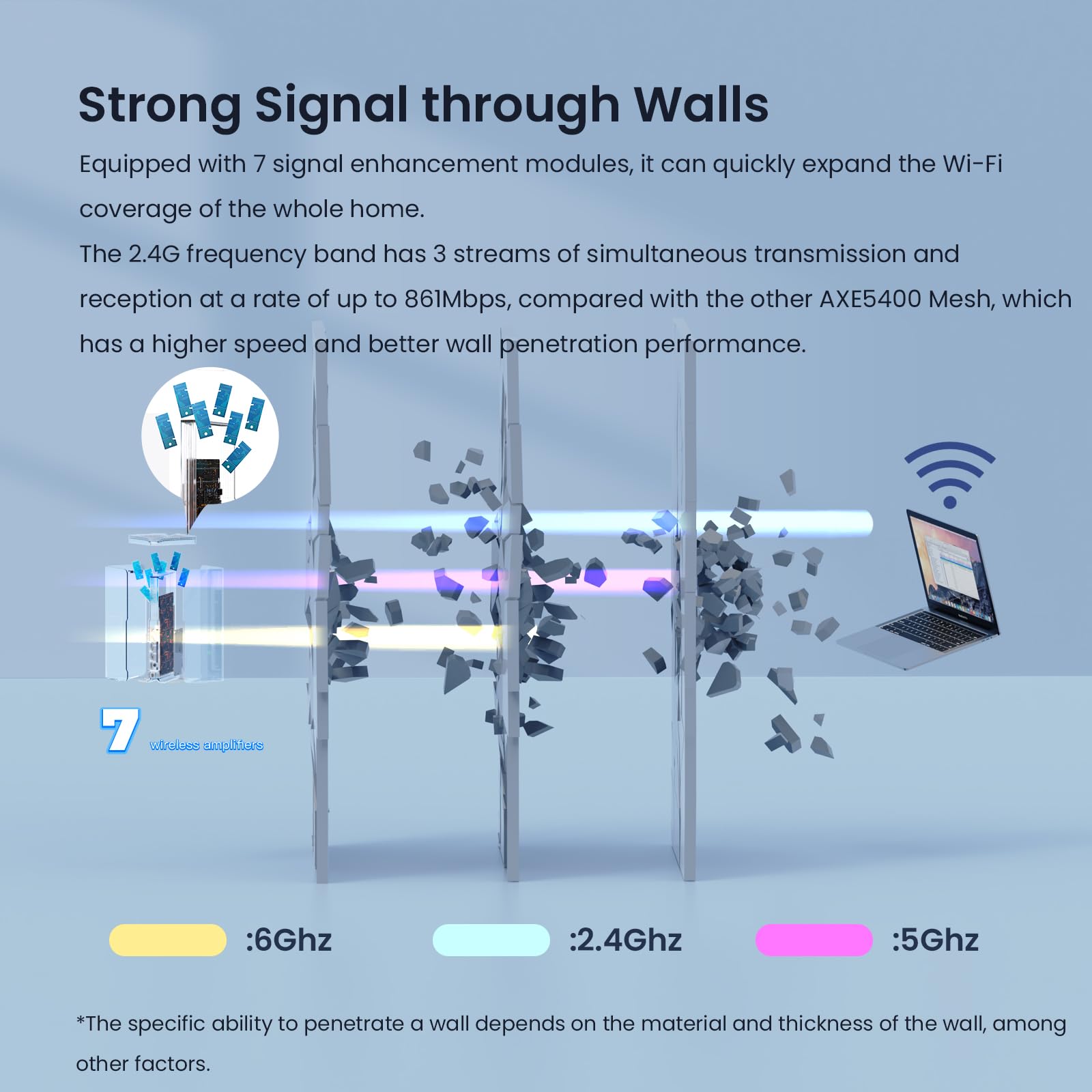 Sistema WiFi 6e de Malla Tenda Nova mx21 Pro Blanco de Tres Frecuencias para Toda la Familia