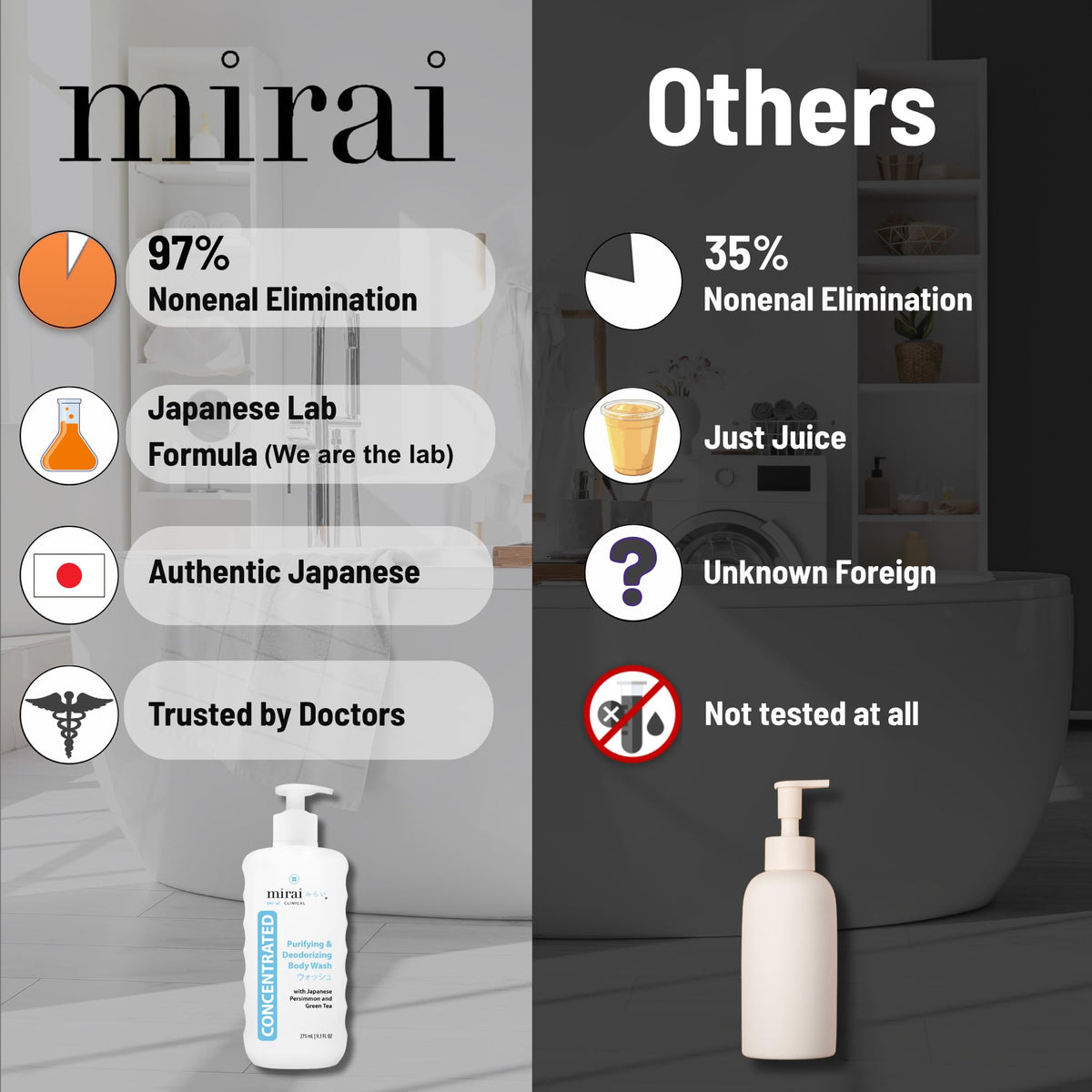 300ml Purifying & Deodorizing Body Wash with PERSIMMON, Green Tea & Astaxanthin | Eliminate all kinds of body odors iclg armpit/under arms, groin (vaginal odor), foot and nonenal aka hormone imbalance odor which occurs with age by Mirai Clinical