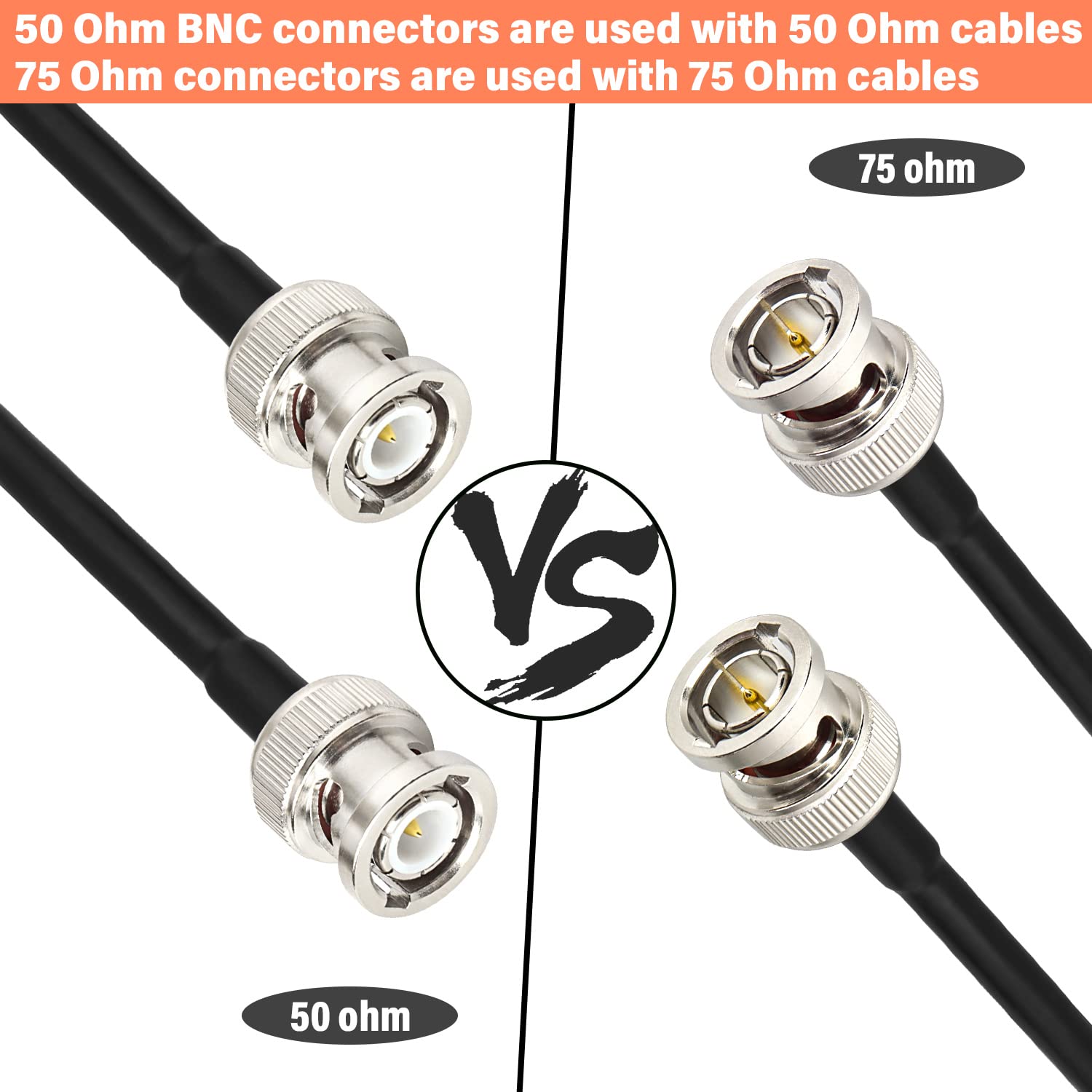 XRDS-RF - Cable SDI RF de 3 Pies, HD-SDI BNC a BNC, RG59 Compatible Con HD-SDI/3G/6G-SDI/4K/8K, Cable de Vídeo Digital de Precisión (2 Piezas)