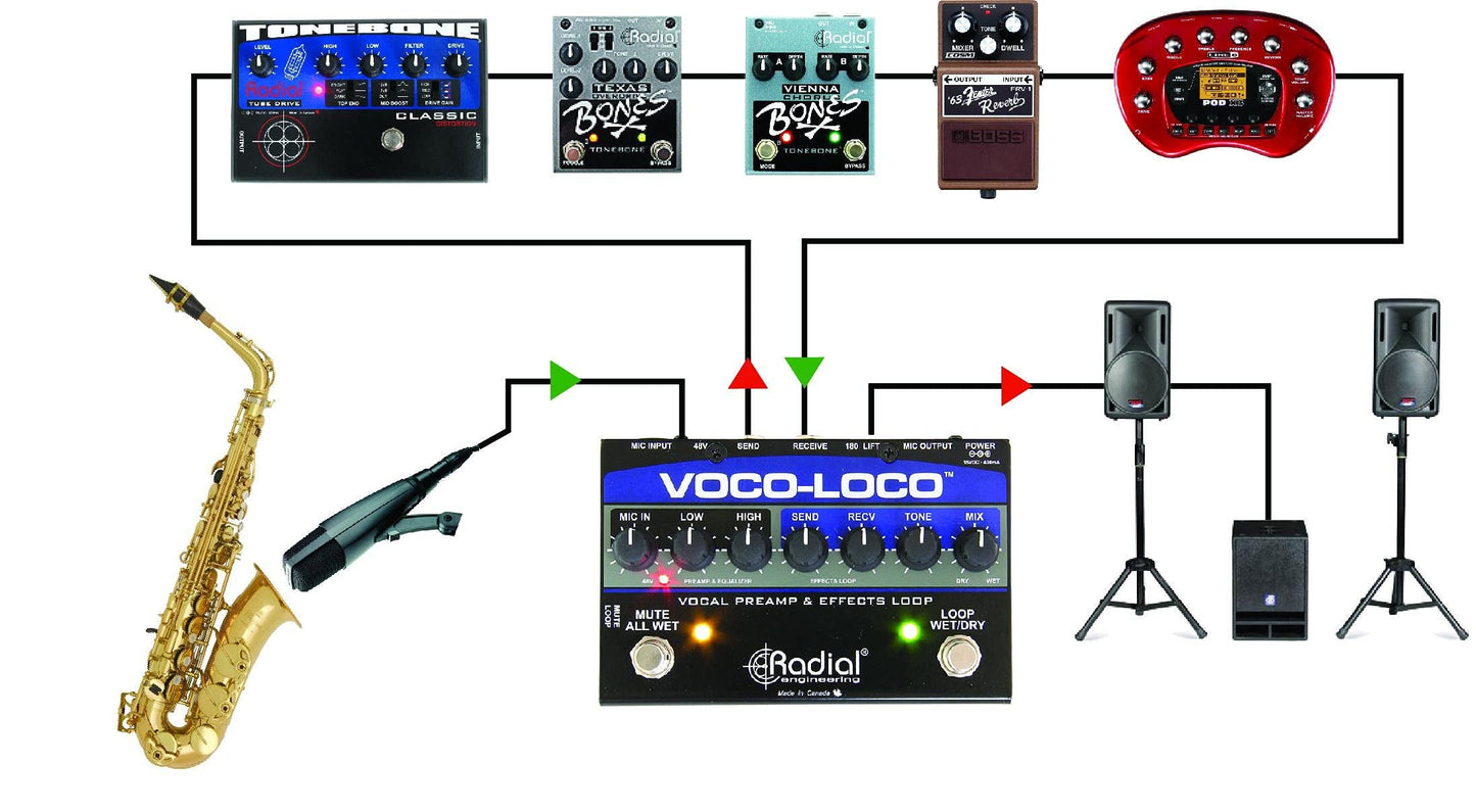 Loop de Efectos para Micrófono Radial Voco Loco para Efectos de Guitarra