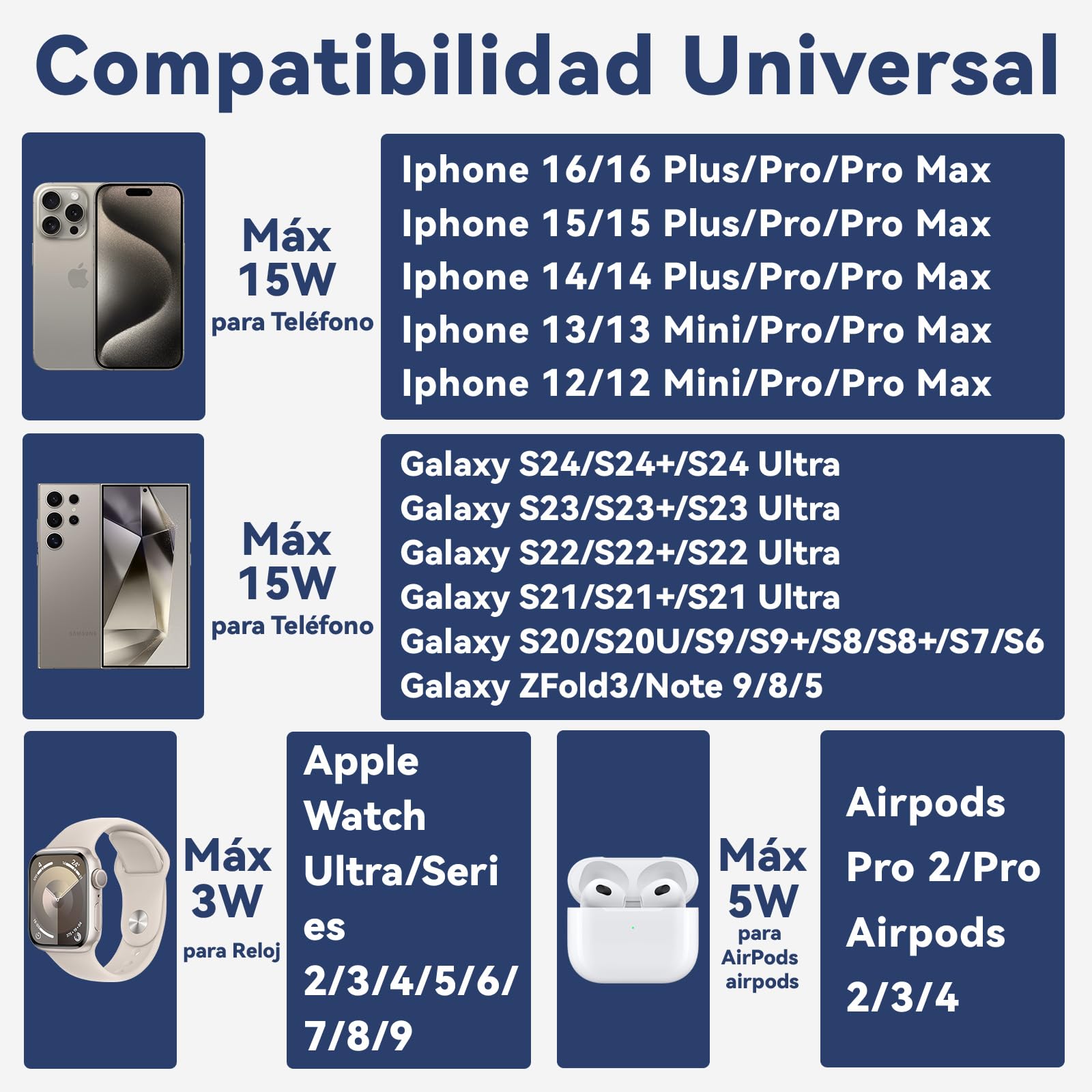 Cargador inalámbrico 3 en 1,Estación de Carga con 18W Cable de 1M y Luz Ambiental,Compatible con Samsung Galaxy,iPhone 12/13/14/15/16/Pro/Pro Max,AirPods 2/3/4/Pro y Apple Watch SE/10/9/8/7/6/5/4