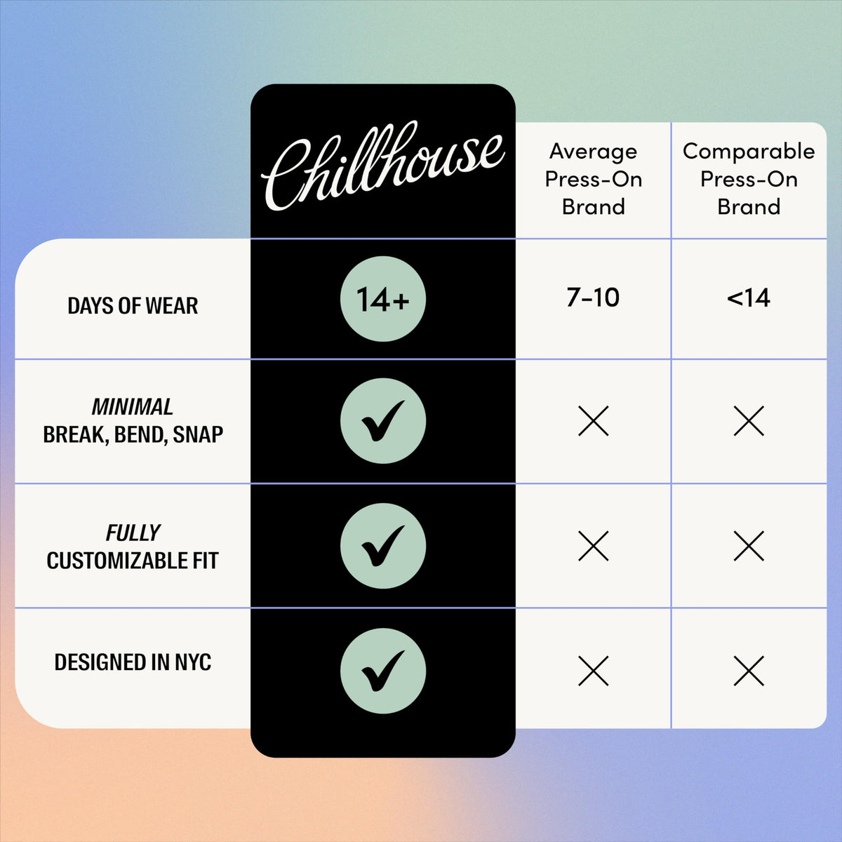 Chillhouse Chill Tips Firmas | Everything Zen, Press On Nail Kit