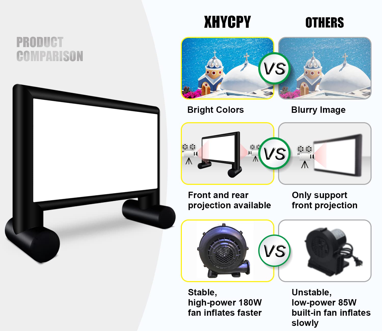XHYCPY Pantalla de proyección Inflable de 17' con soplador - Soporta proyección Frontal o Trasera para la Noche de Cine en el Patio Trasero