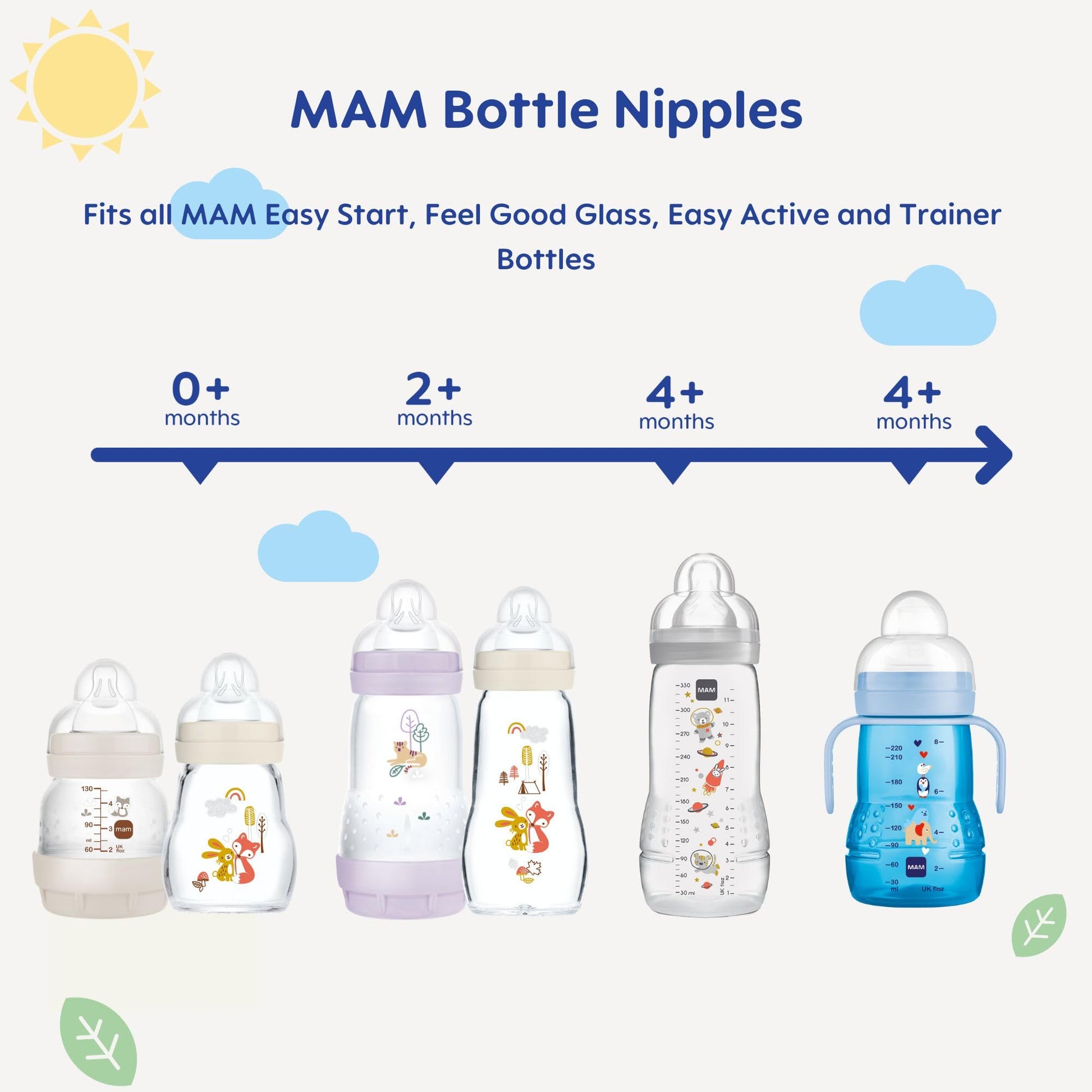 MAM Bottle Nipples, Level 1 Slow Flow Nipple, 0+ Months, 2-Count