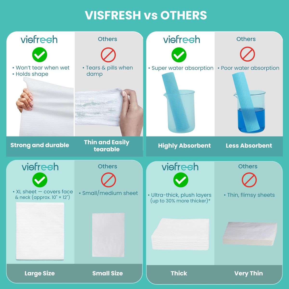 Visfresh Paquete de toallas faciales desechables de viaje - XL 25 x 30 cm. Toallitas faciales desechables, ultrasuaves y gruesas para piel sensible. Toallitas secas desmaquillantes. 15 toallas por paq