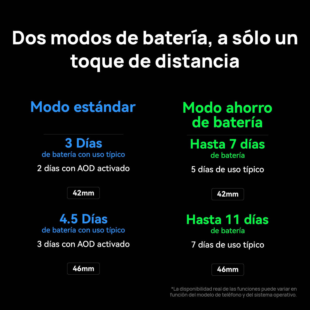 Smartwatch HUAWEI Blanco Acero Inoxidable con eSIM y GPS 42mm
