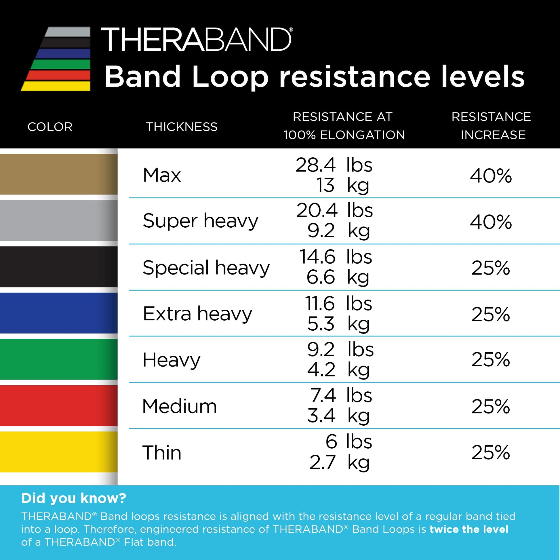 Juego de Bandas de Resistencia THERABAND Multicolor para Ejercicios de Piernas y Glúteos