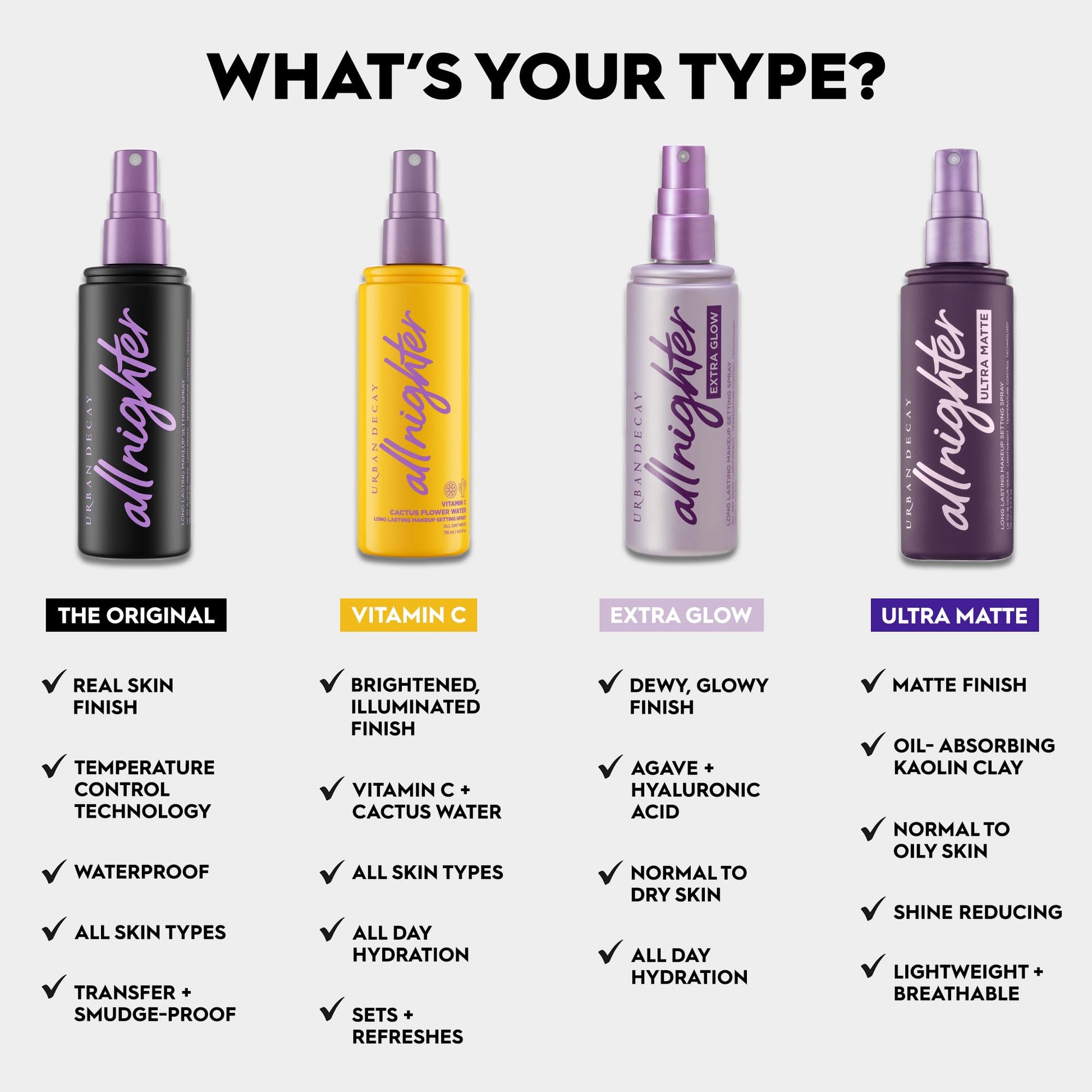 Urban Decay All Nighter Setting Spray Vitamin C fijador de maquillaje hasta por 16hrs acabado luminoso, tamaño de viaje, 30ml