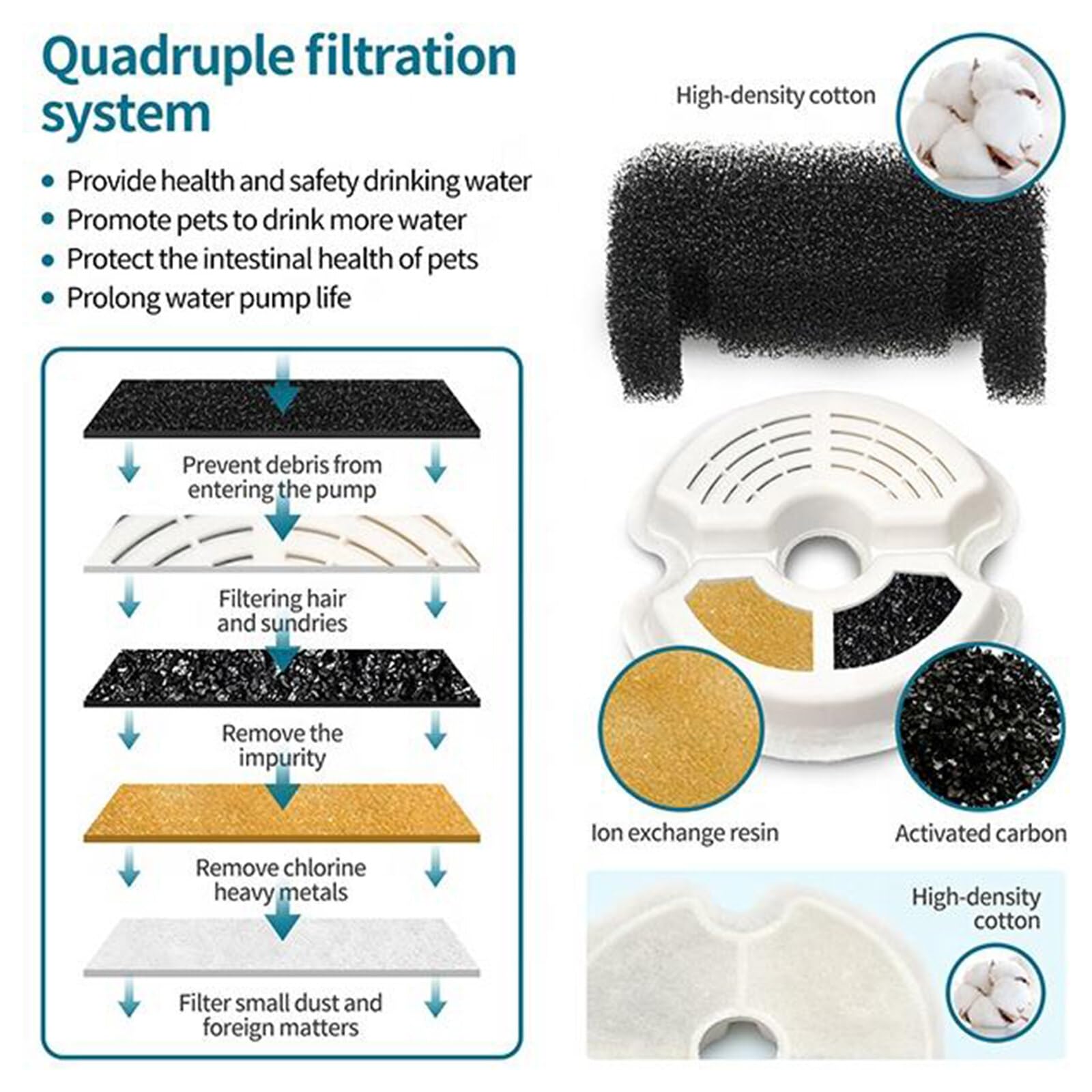 Fuente Automática Wallfire 2L Blanco para Gatos y Cachorros con 3 Modos de Flujo