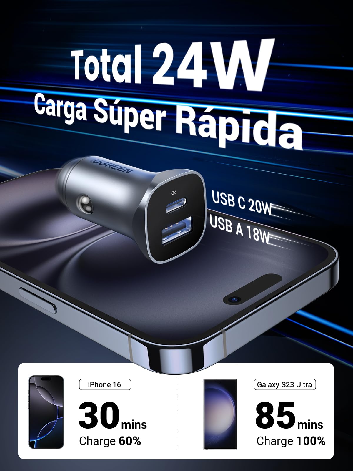 UGREEN Cargador Auto 24W, USB C Adaptador de Coche PD 20W y QC 18W, Quick Charge 3.0 con Enchufe Plegable, Compatible con iPhone 16/15/14/13/12, iPad, Galaxy S25/S24/S23/S22/Note 20, Pixel 9/8/7, LG