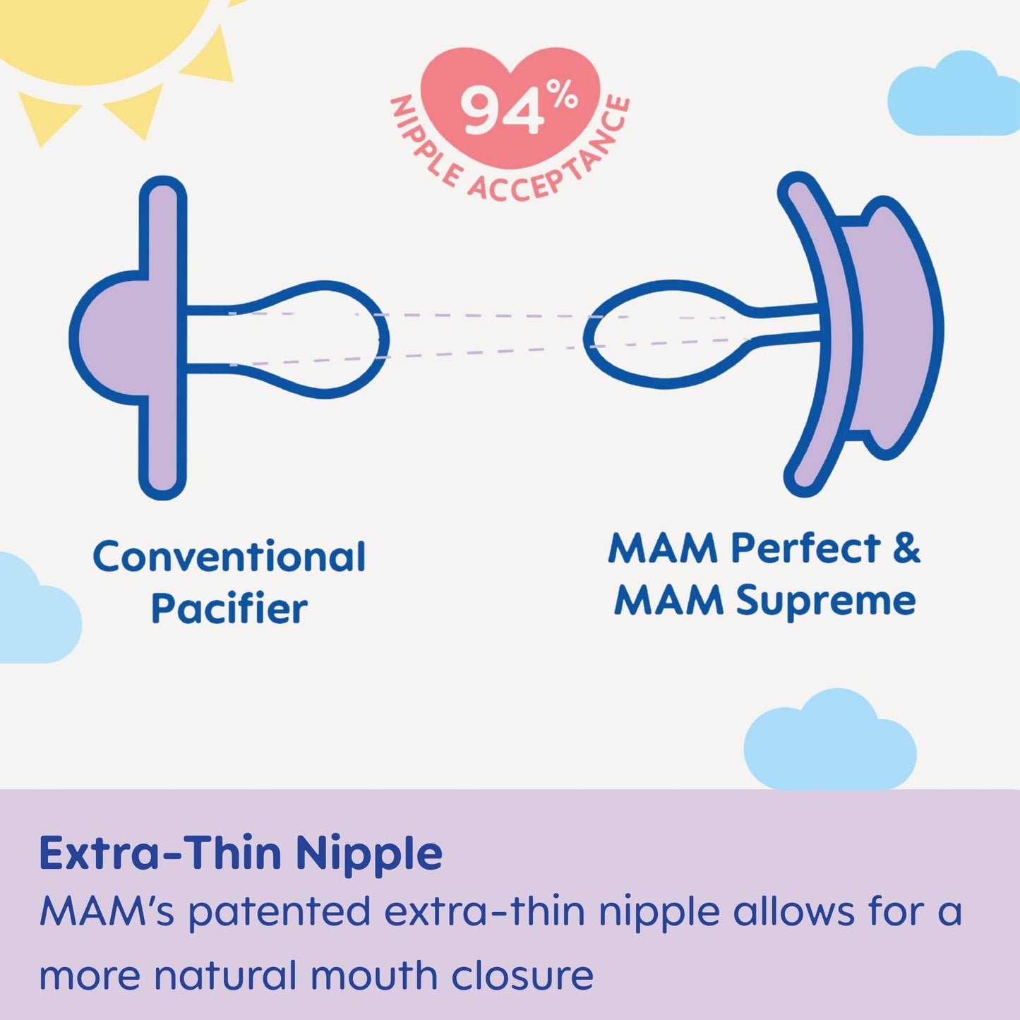 MAM Perfect - Chupete para bebé, pezón patentado, desarrollado con dentistas pediátricos y ortodoncistas, paquete de 2, 6-16 meses, niño