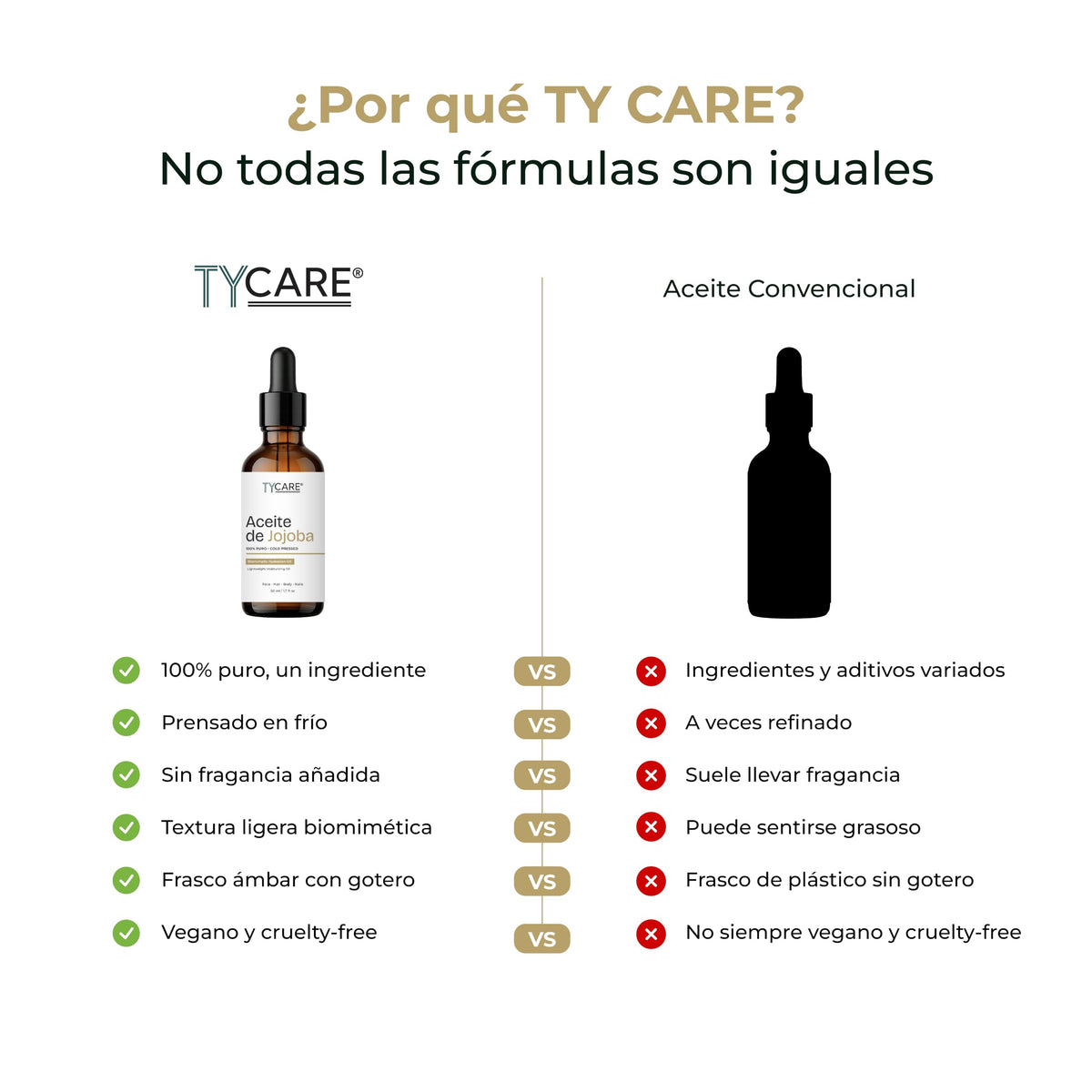 TY CARE Aceite de Jojoba 100% Puro 50 ml – Prensado en Frío, Sin Fragancia | Aceite Facial Ligero para Rostro, Cabello, Cuerpo y Uñas | Para Piel Seca, Mixta o Grasa | Wellness + Science