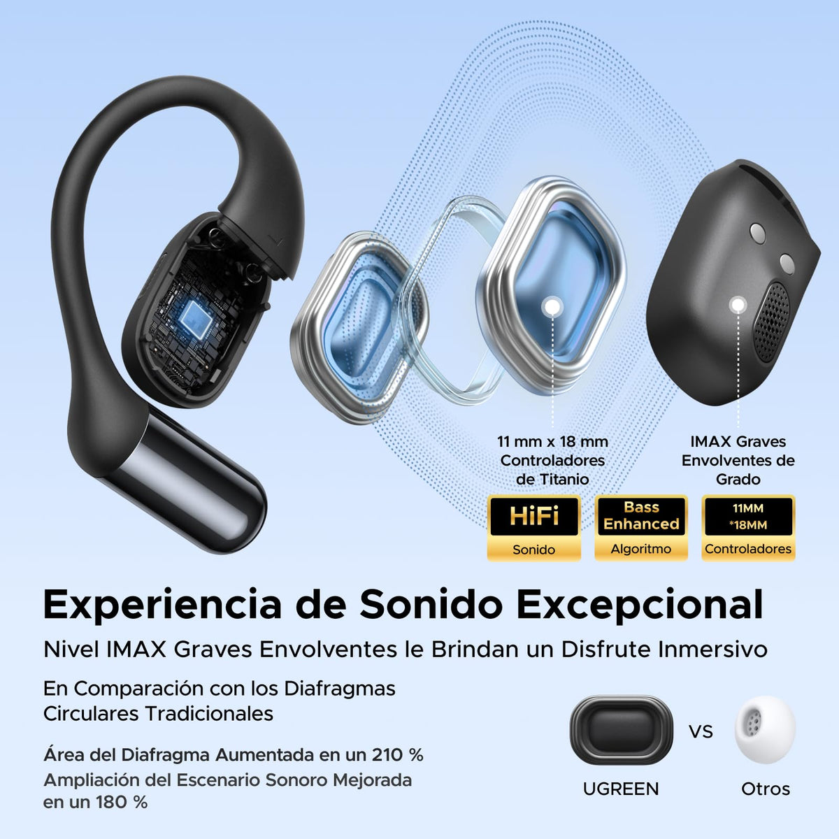 Audífonos Bluetooth UGREEN Open Ear 32H con 4 Micrófonos IA
