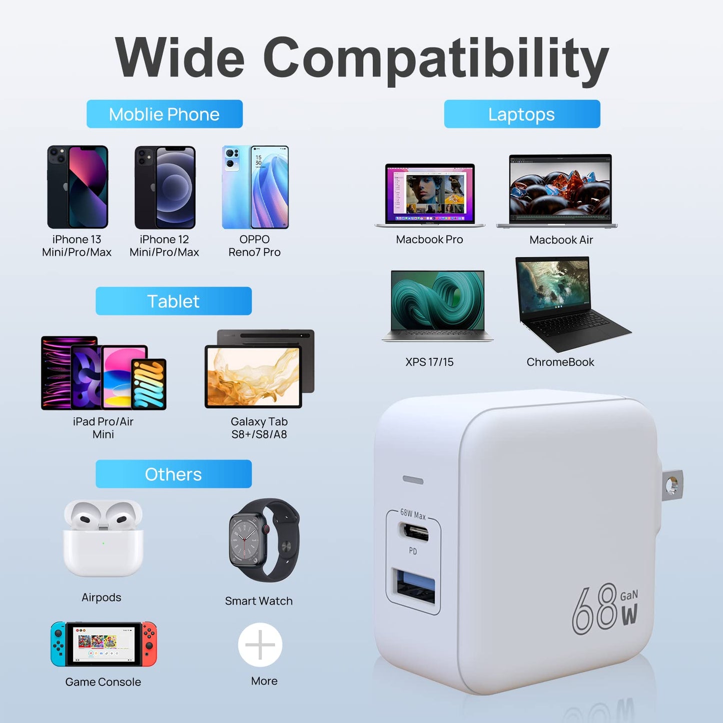 BETMI Cargador USB c, Cargador C GAN 68w, Cargador de Pared rápido y Compacto de 2 Puertos, Adecuado para MacBook Pro/Air, iPad Pro, Galaxy Phone, Android Phone, iOS Phone, Pixel, and More