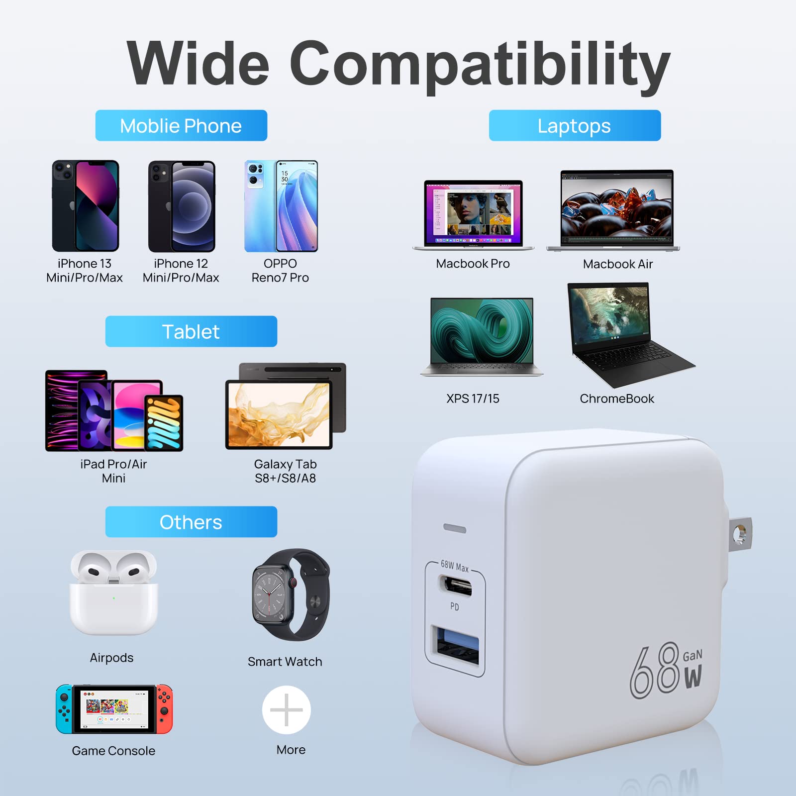 BETMI Cargador USB c, Cargador C GAN 68w, Cargador de Pared rápido y Compacto de 2 Puertos, Adecuado para MacBook Pro/Air, iPad Pro, Galaxy Phone, Android Phone, iOS Phone, Pixel, and More