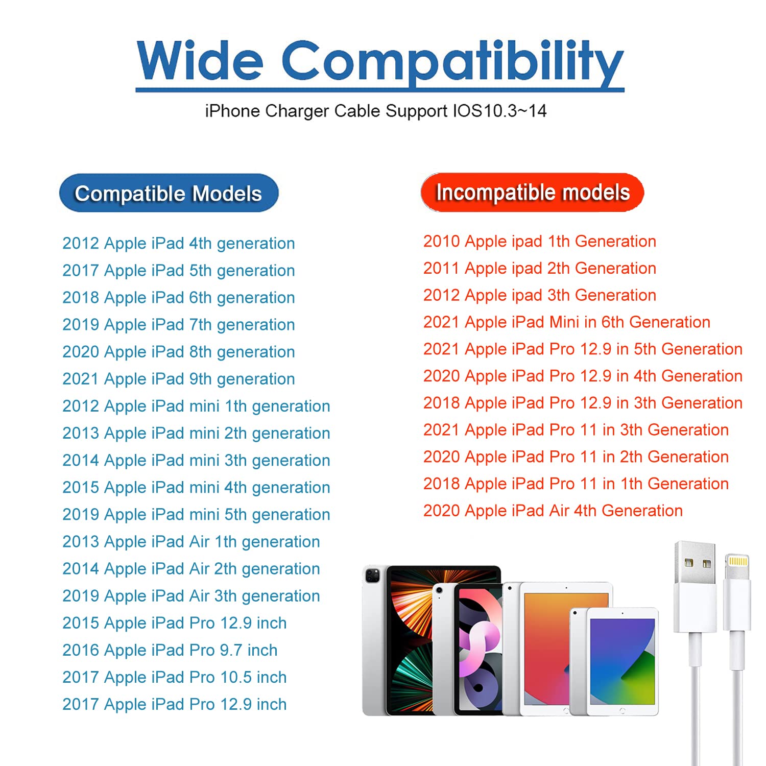 IOSYS Cargador para iPad/iPhone, Bloque de carga rápida con 2 cables USB a Lightning de 6.6 pies, 12 W, Plegable, Certificado MFi, Compatible con iPad Pro, Air, Mini, iPhone y más