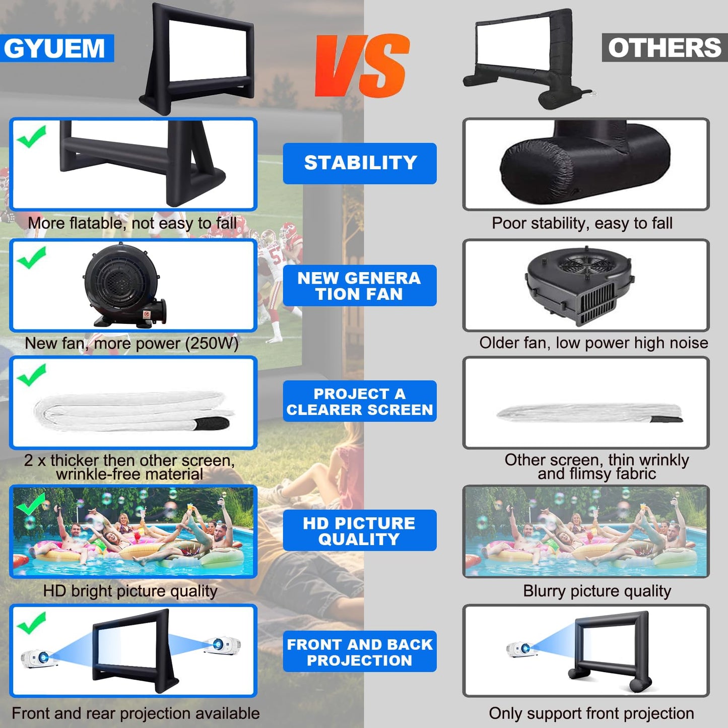 GYUEM Proyector Inflable para Exteriores de 21 pies, Pantalla de Cine, Pantalla Inflable para TV y películas con soplador, Pantalla de proyección portátil, Soporte para proyección Frontal y Trasera