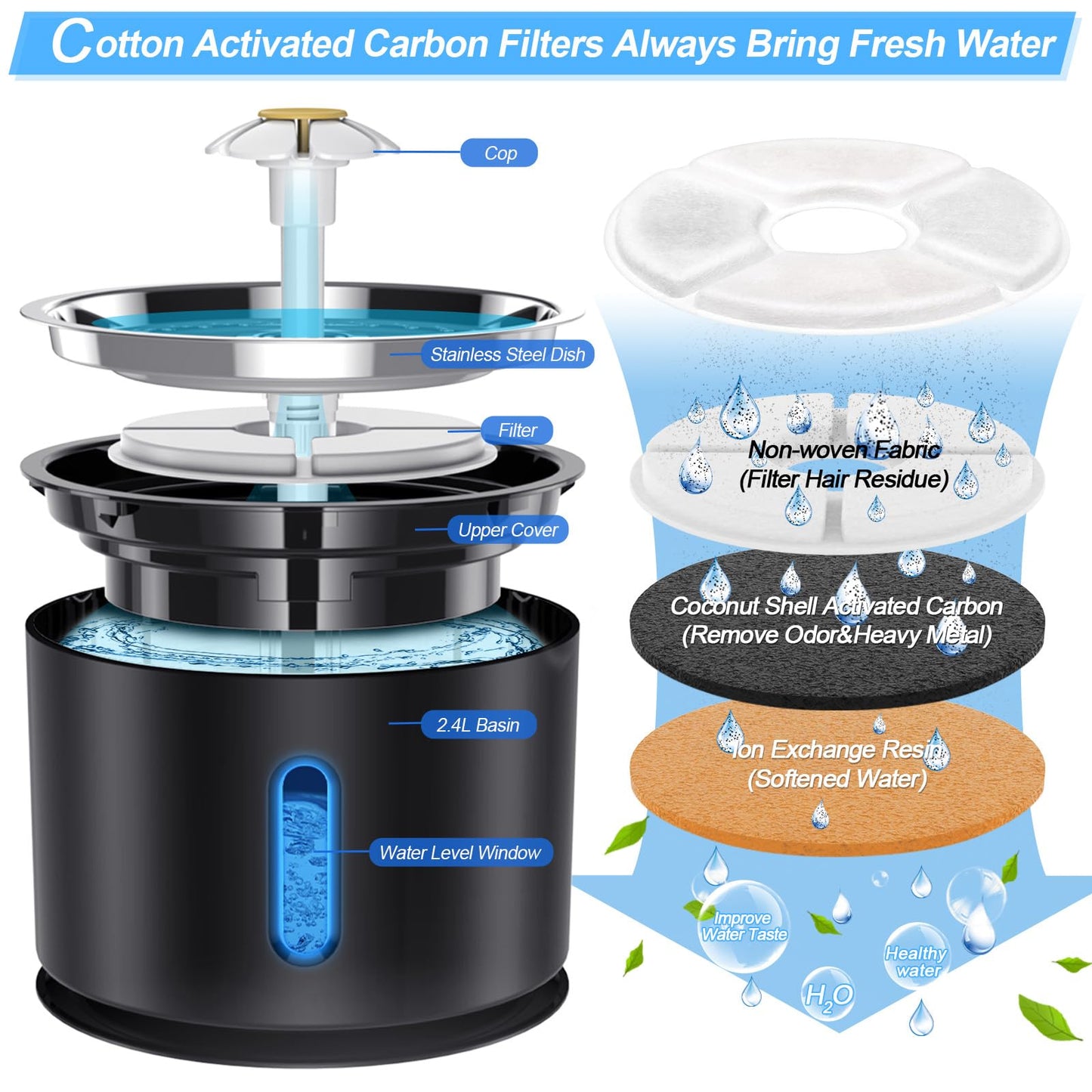Fuente de agua para gatos Parner, 2,4 l de acero inoxidable automático para mascotas, dispensador de agua con bomba inteligente e indicador LED para alerta de escasez de agua, fuente de agua para gatos y perros con 4 filtros de repuesto y alfombrilla de s
