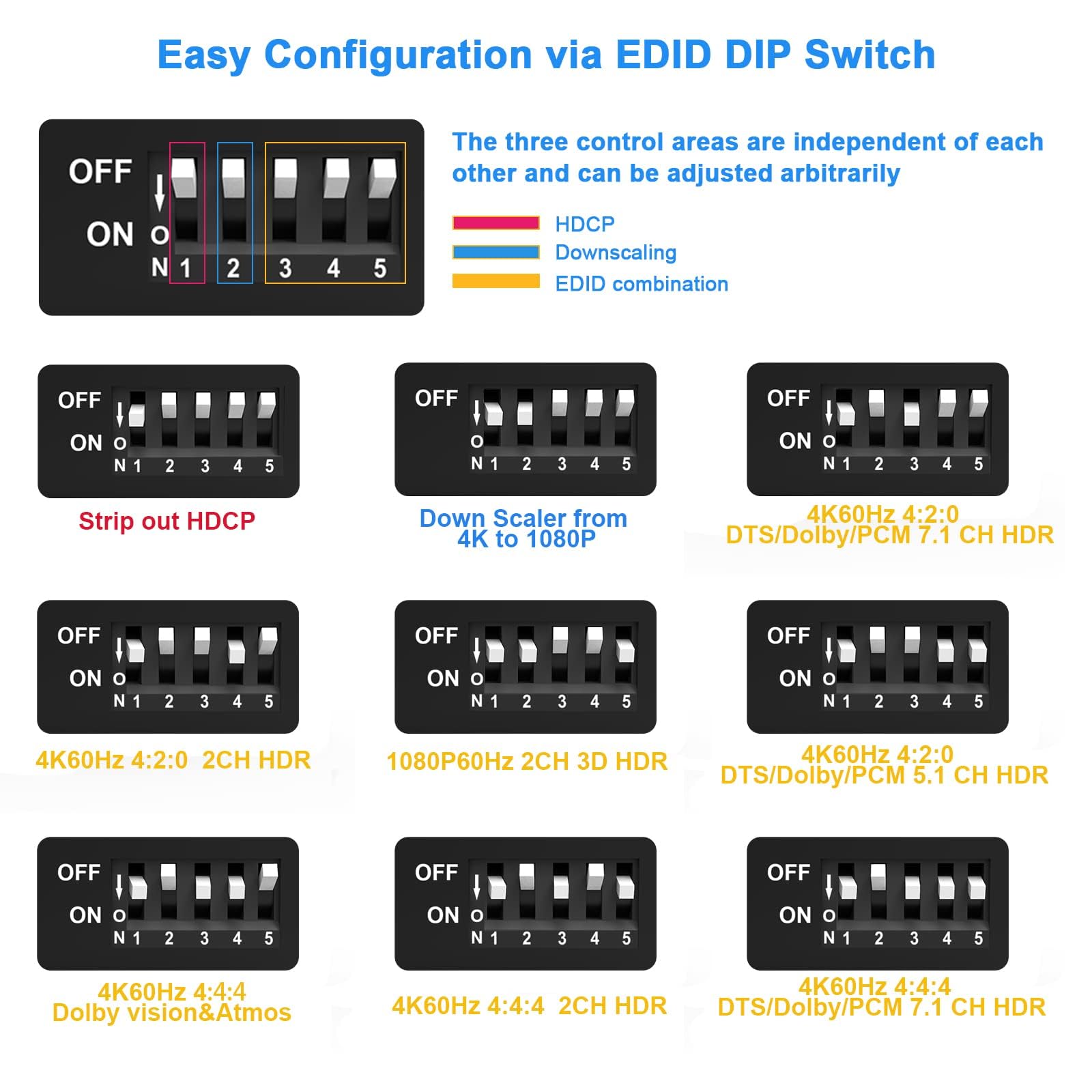 Divisor HDMI 1x1 extractor de audio 4K 60Hz Atmos CEC EDID/Down-Scale/HDCP interruptor compatible con varios videos, SPDIF 5.1CH Toslink óptico, ruptura de audio estéreo, repetidor HDMI