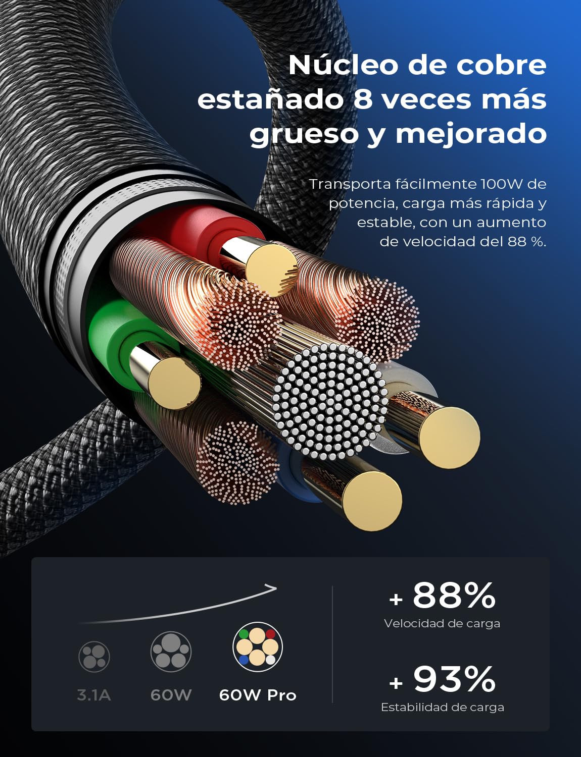 LISEN Cable USB C a USB C 60W 5 Paquete [1M/1M/2M/2M/3M] Cable USBC Carga Rapida, Tipo-C a C Compatible Con Switch 2 Cargador Tipo C iPhone 16/15 Pro Samsung Galaxy S25/S24/S23 Macbook, Xiaomi, Negro