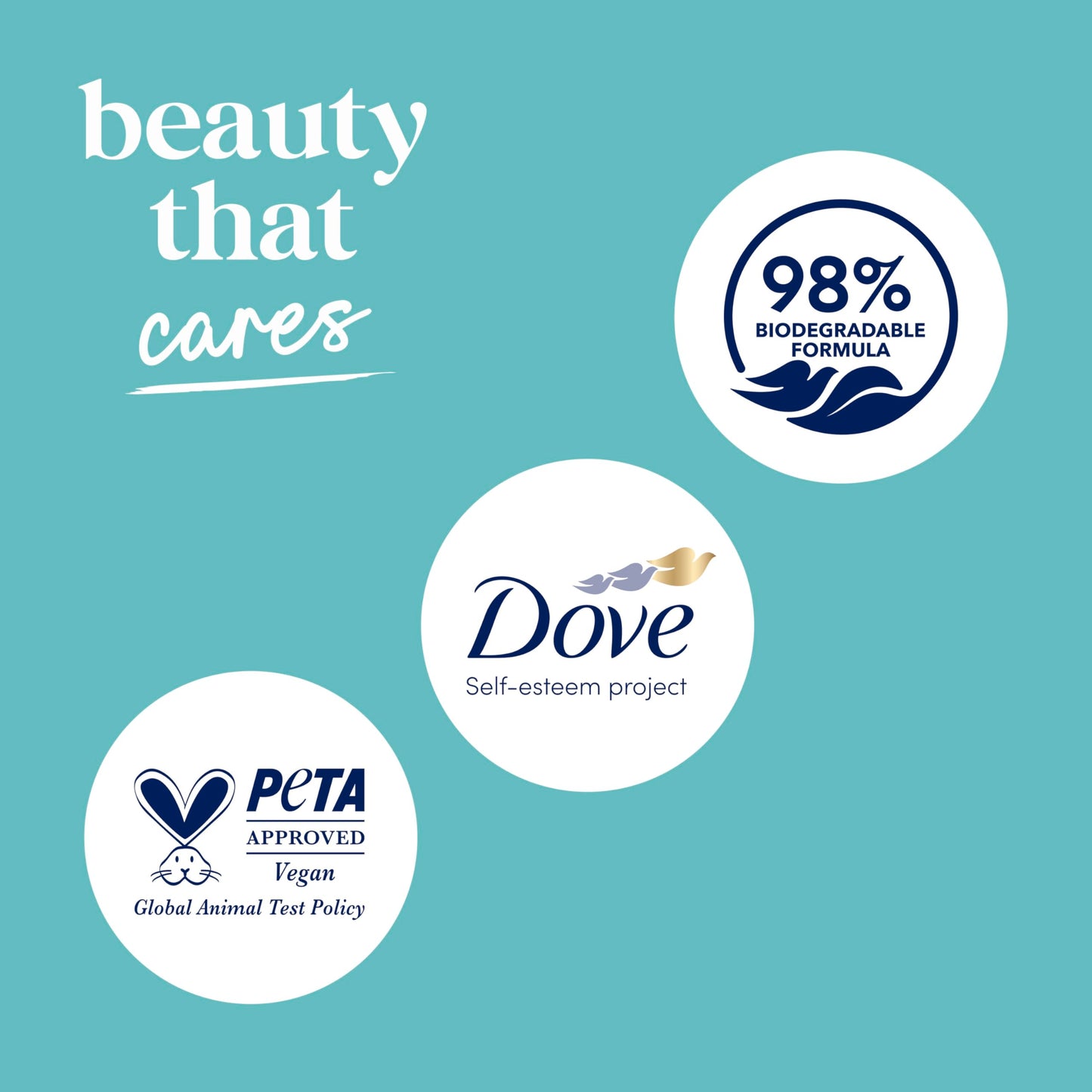 Dove Body Wash, Sensitive Skin, 22 oz, Twin Pack