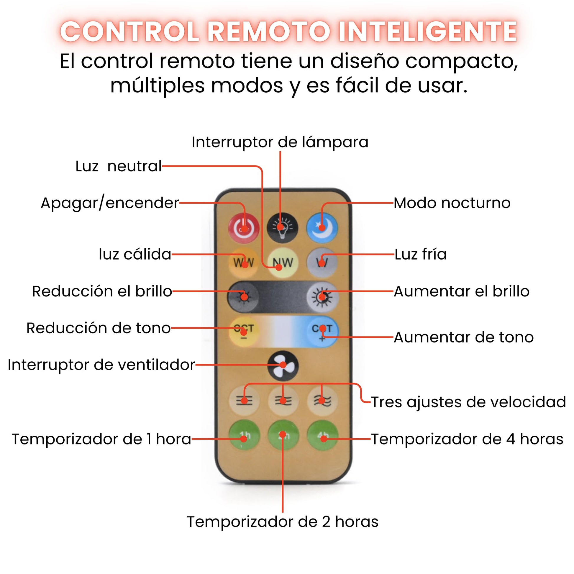 Begonia Ventilador de Techo con Luz LED de Tres Tonalidades - Control Remoto Inteligente con Temporizador - 30W - 25.5 X 13cm