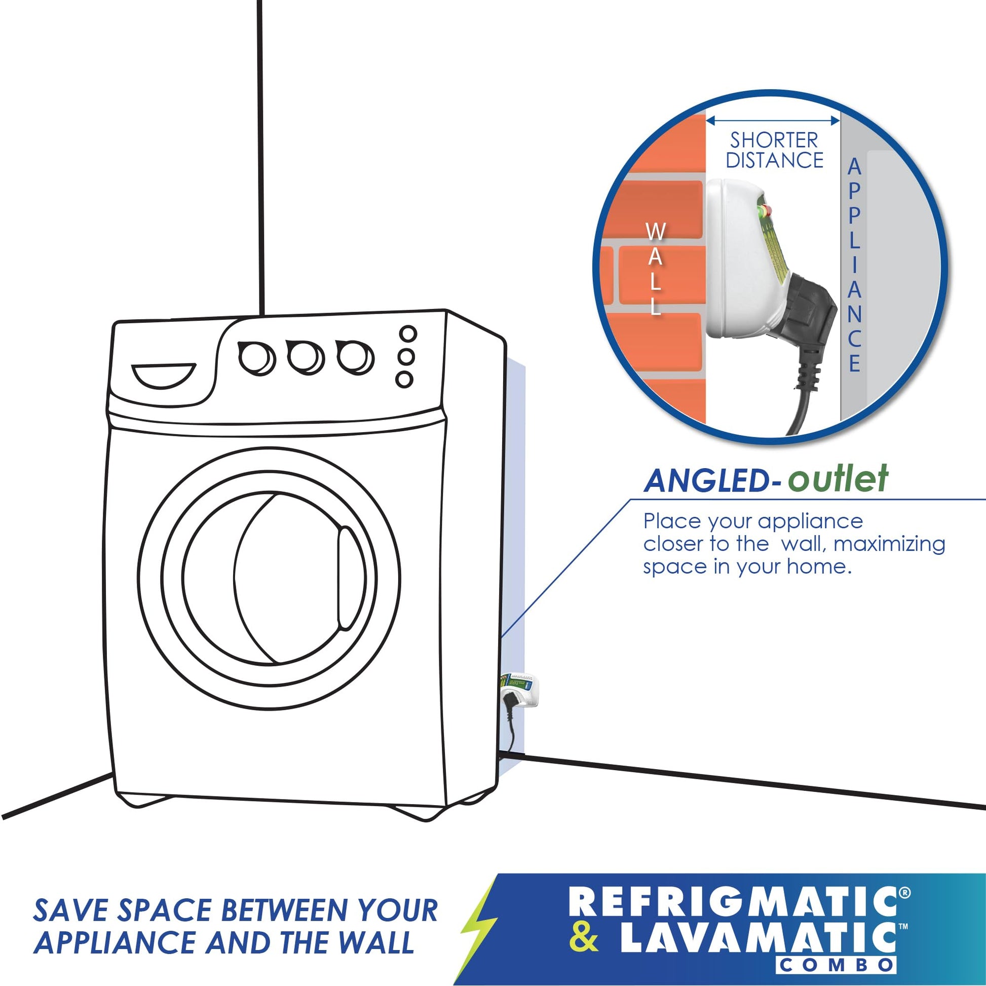 Combo de dos protectores de sobretensiones electrónicos Refrigmatic para refrigeradores y Lavamatic para lavadoras