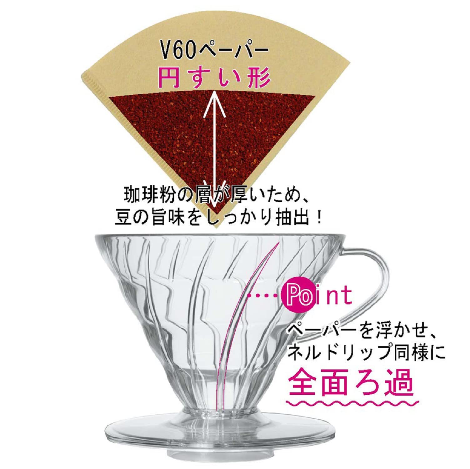 HARIO VDGR-02-B V60 - Gotero de transmisión de vidrio resistente al calor 02, para 1-4 tazas, negro, fabricado en Japón