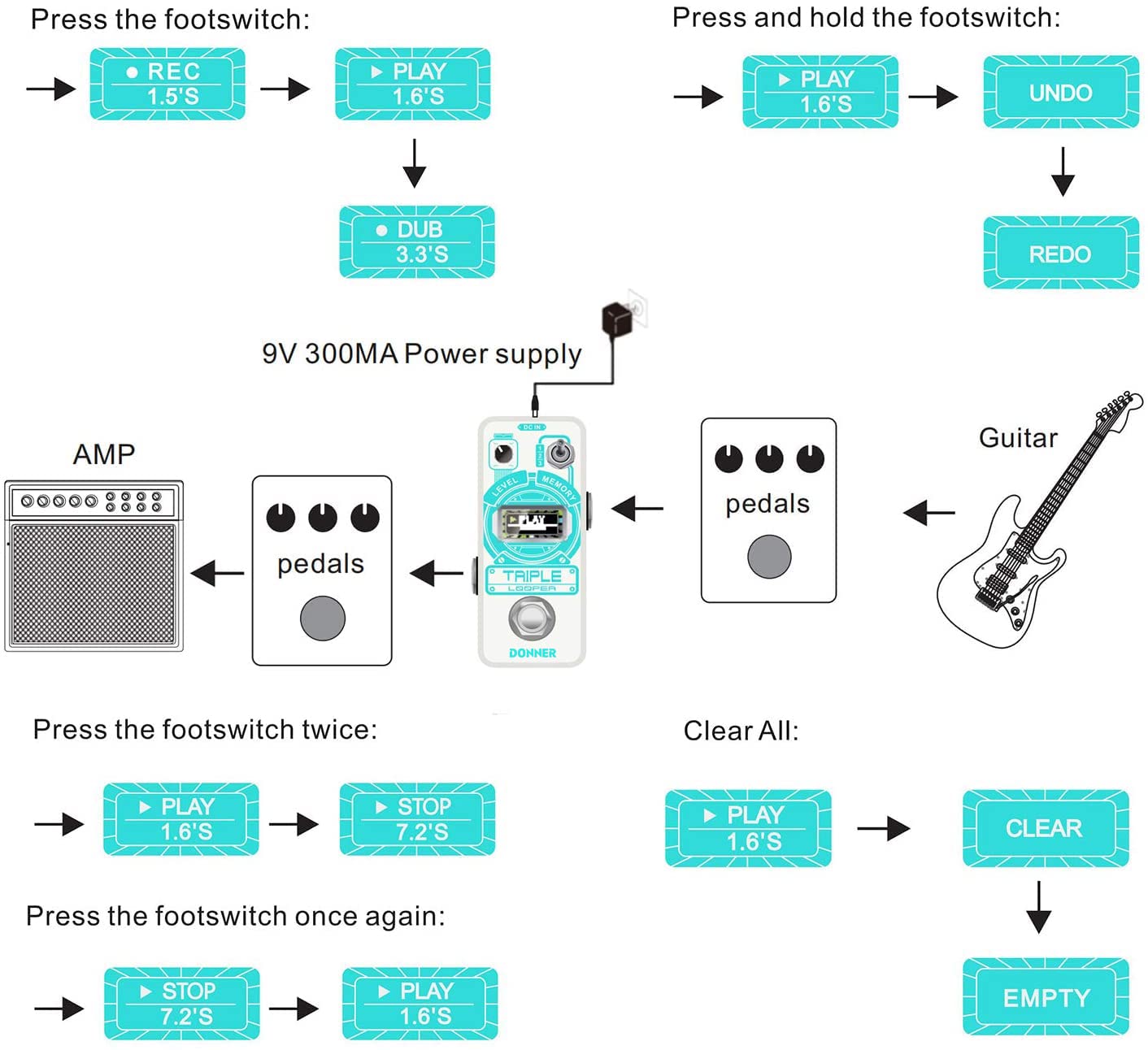Donner Pedal de guitarra triple Looper de 90 minutos de bucle de tiempo con visualización, 3 bucles de bucle de pedal con overdubs ilimitados deshacer/rehacer