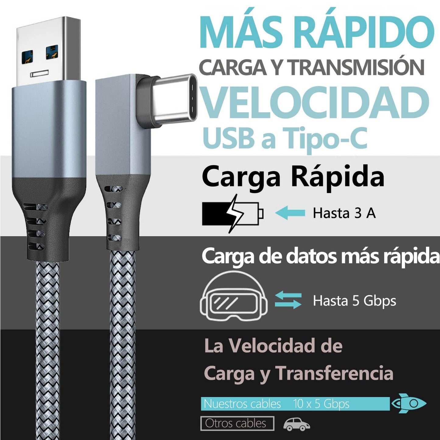 Cable Link de Transferencia YUTVXAC Negro para Oculus Quest 3 con Alta Velocidad y Carga Rápida para Juegos VR