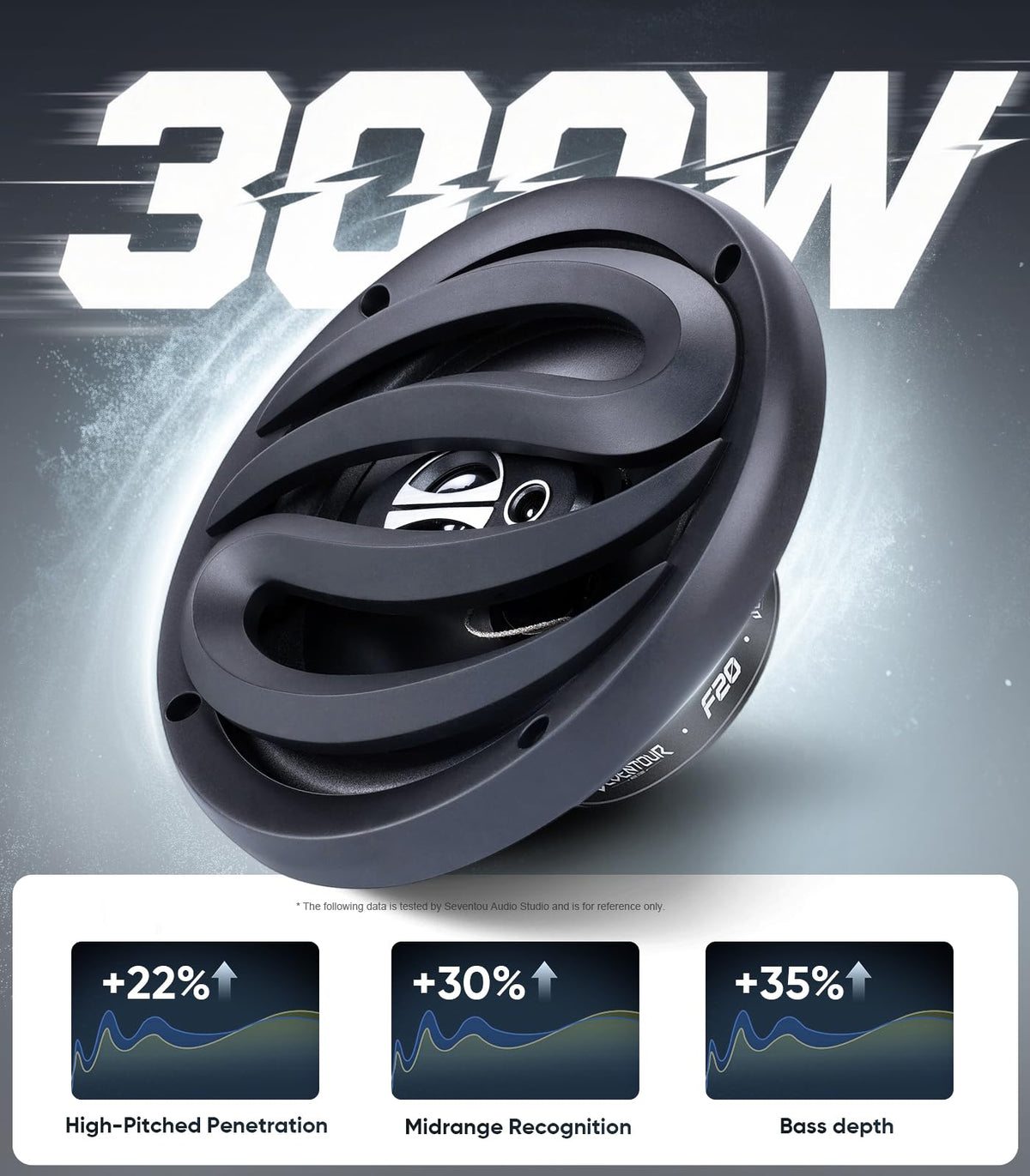 Altavoces Coaxiales Seventour 6.5 Pulgadas Alta Potencia para Coche
