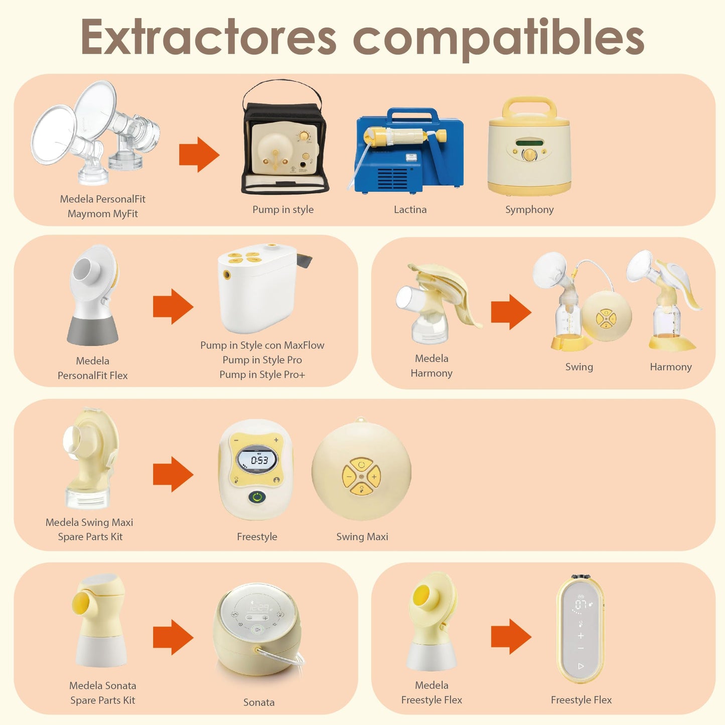 Maymom MyFit 17 mm tamaño mediano, embudos de diseño de dos piezas, compatibles con piezas de extractor Medela; compatibles con embudos Medela PersonalFit Flex, piezas de extractor Freestyle, ideales para sujetadores manos libres, 2 pzs