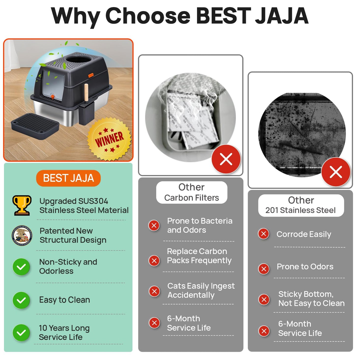 BEST JAJA Arenero de Acero Inoxidable con Tapa, de Metal Sus304, para Gatos, Cerrado, Extragrande, de Pared Alta, Jumbo con Triple Pedal, Antiadherente, Antifugas (XL, Negro)