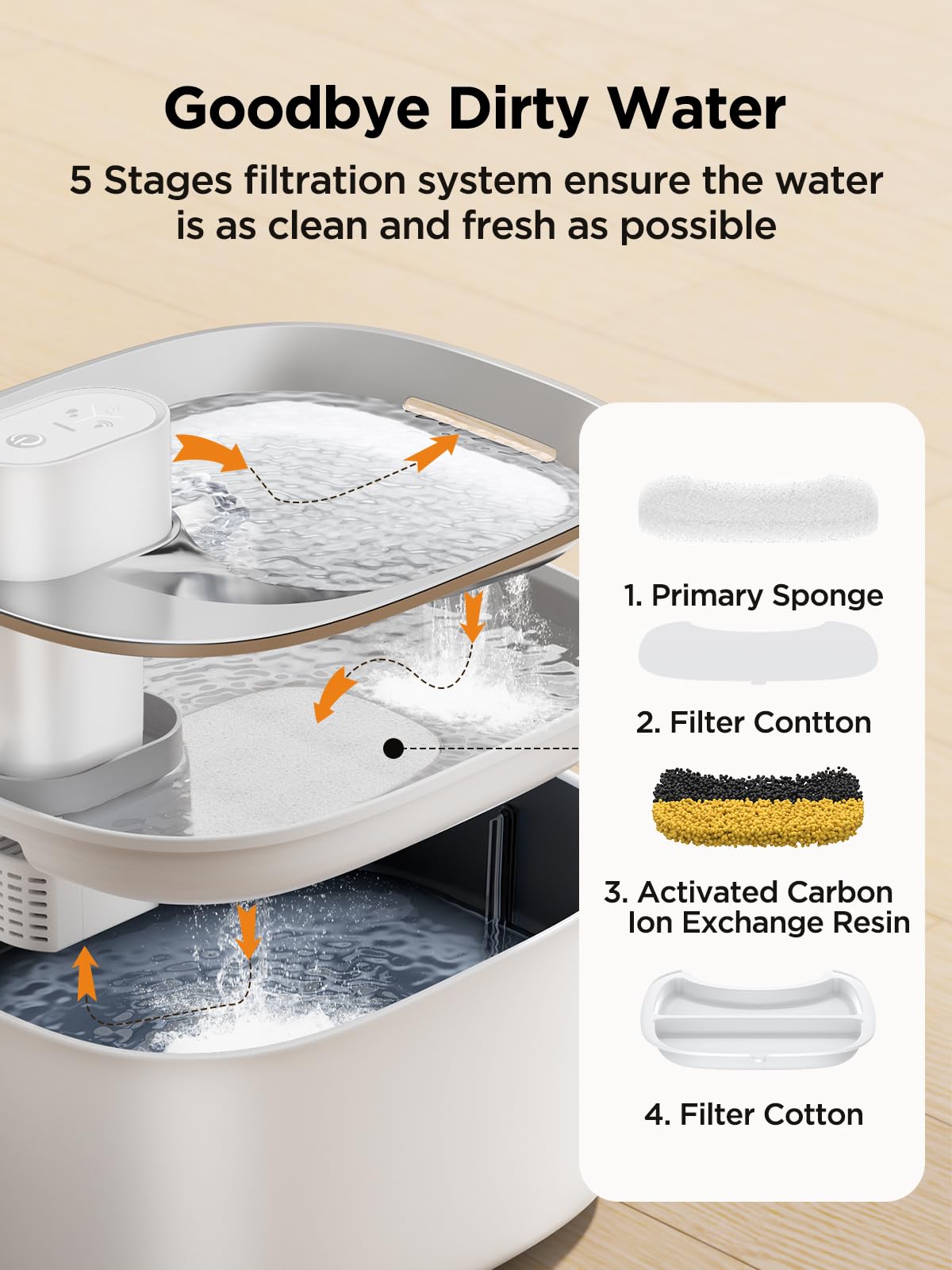 Fuente de Agua Inalámbrica Feelneedy Blanco Sensor de Movimiento Ultra Silenciosa para Mascotas 4L para Gatos y Perros