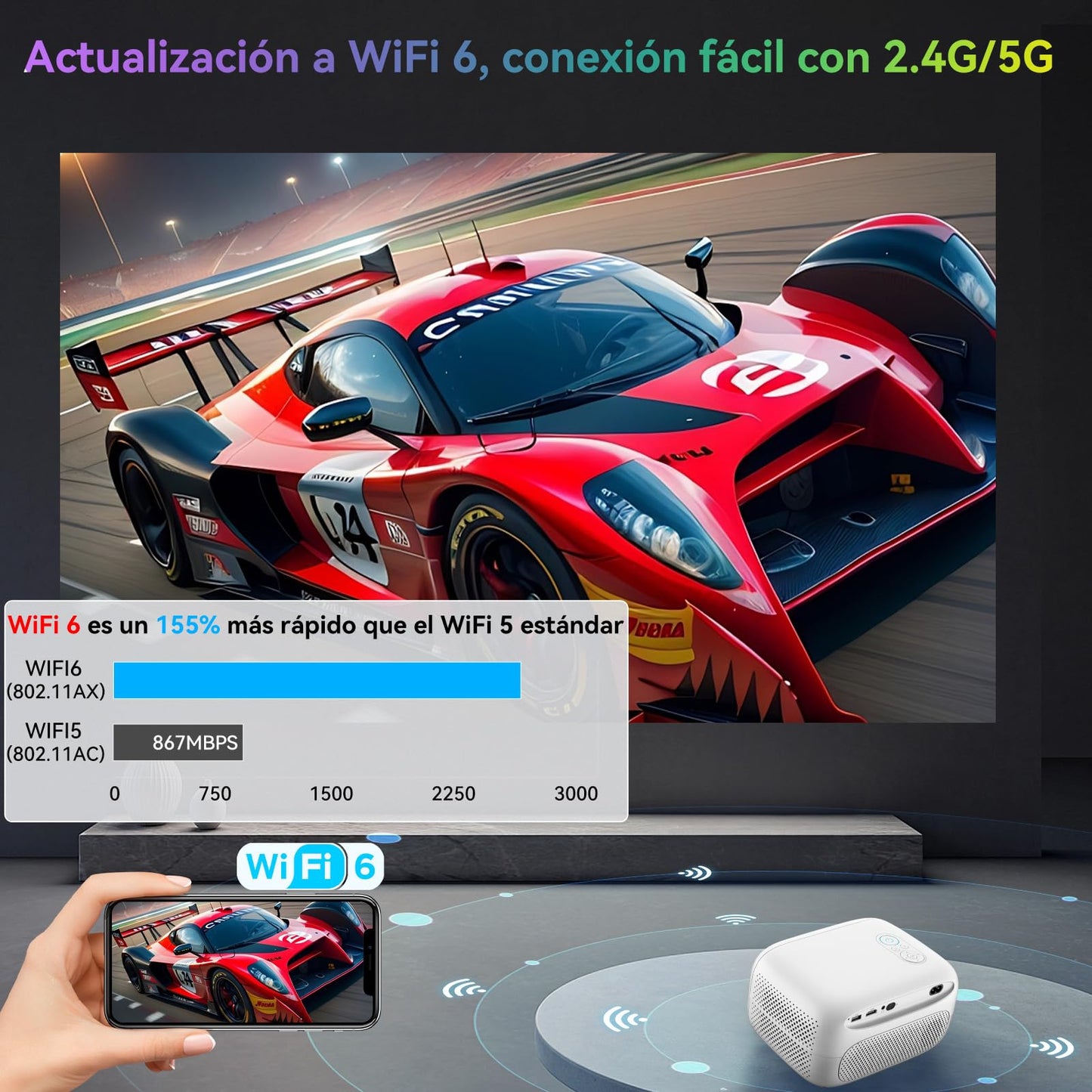 Mini Proyector Portátil 4K Android 11.0 Blanco Enfoque y Corrección Automática Para Cine en Casa