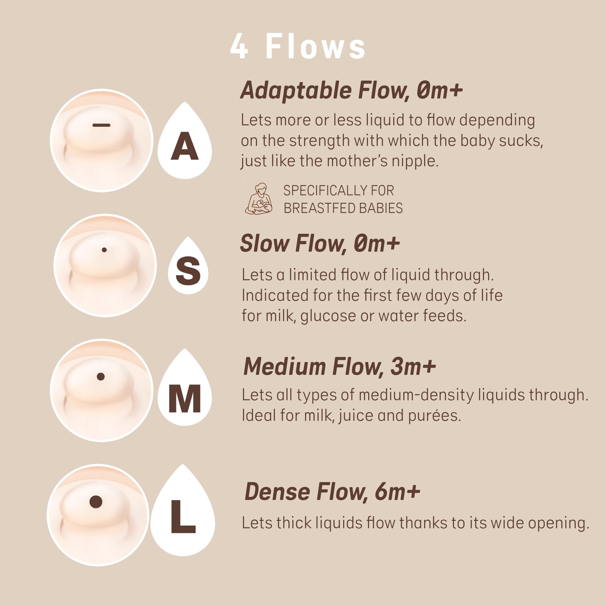 Pezón de Silicona Suavinex Deep Pack de 2 0M+