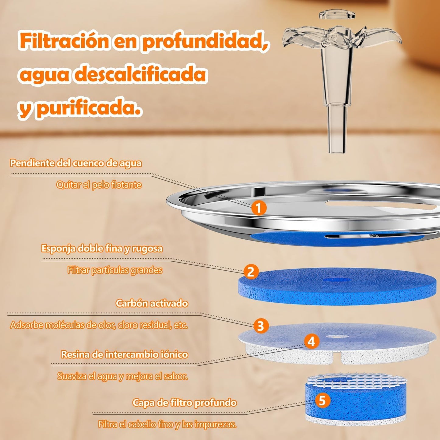 Fuente de agua para gato, Bebedero para gato de acero inoxidable 304, 5 filtros para fuente de gatos, bebedero para perro y gato para de 2L,Súper silenciosa,Mantén limpia el agua potable de tu mascota