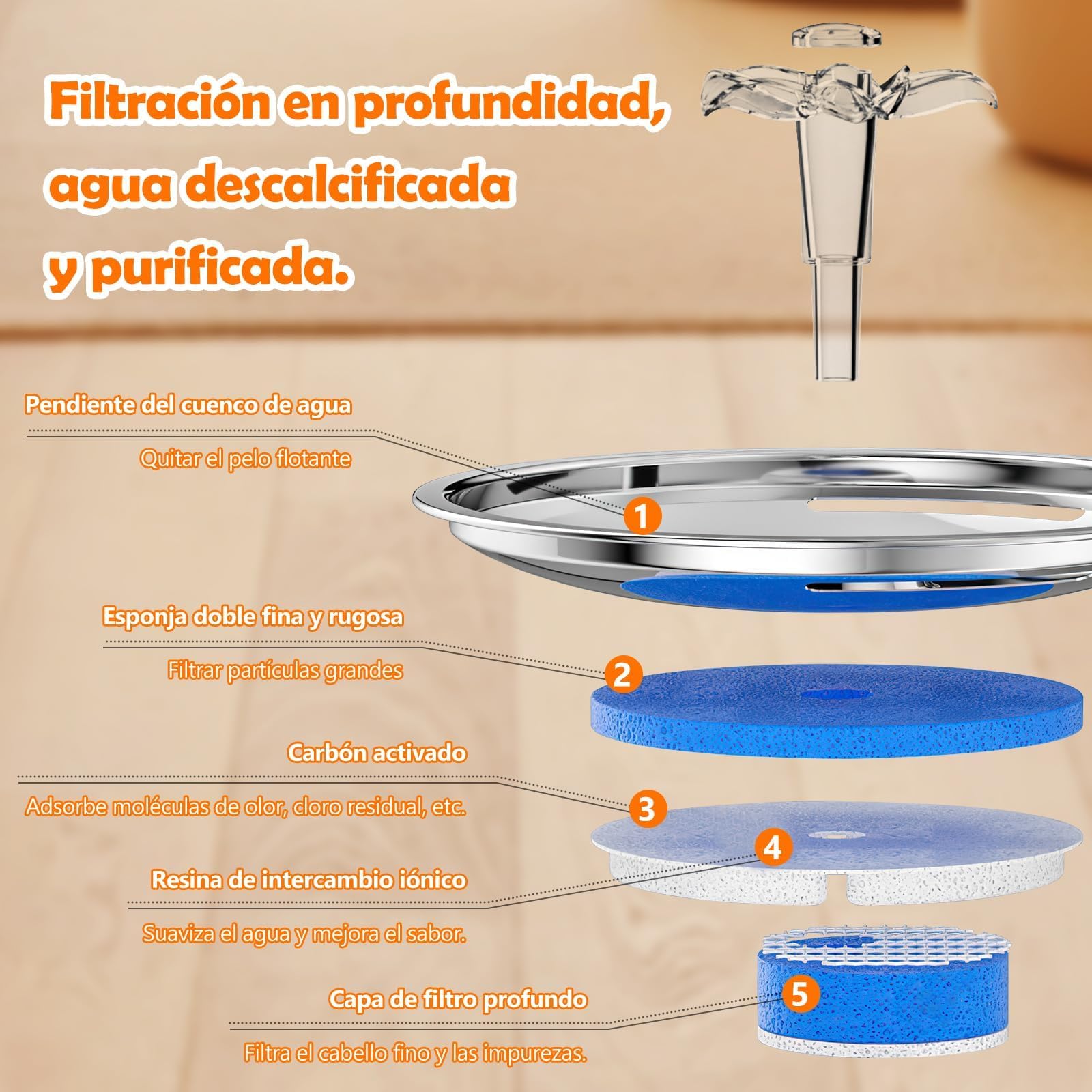 Fuente de agua para gato, Bebedero para gato de acero inoxidable 304, 5 filtros para fuente de gatos, bebedero para perro y gato para de 2L,Súper silenciosa,Mantén limpia el agua potable de tu mascota