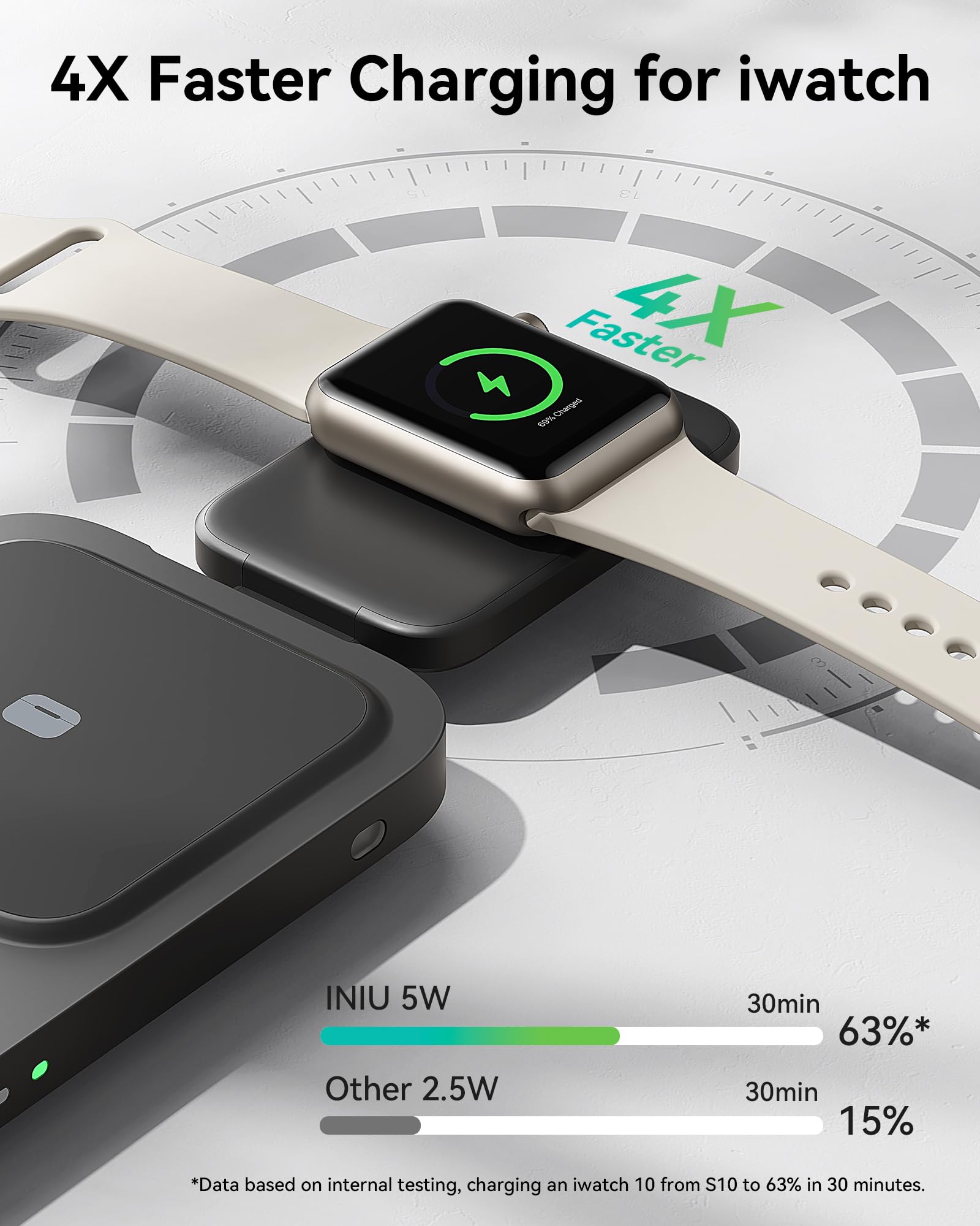 INIU 3 en 1 estación de Carga inalámbrica, Qi2 Certificado 15 W Cargador de Viaje para Apple múltiples Dispositivos, Soporte de Cargador Plegable para iPhone 16, 15, 14, 13 y 12 Series Apple Watch