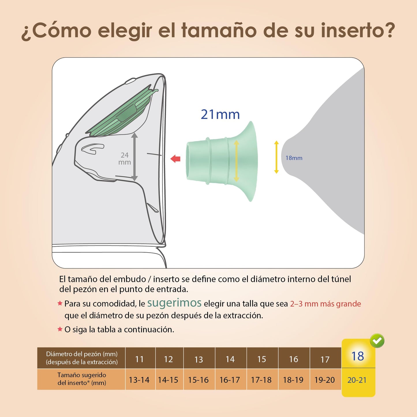 Maymom inserto de Embudo de 18 mm (verde) compatible con Elvie Single/Double Electric, copa portátil Elvie Stride de 24 mm, compatible con Medela PersonalFit Flex Shield, no es pieza de repuesto original de la bomba.