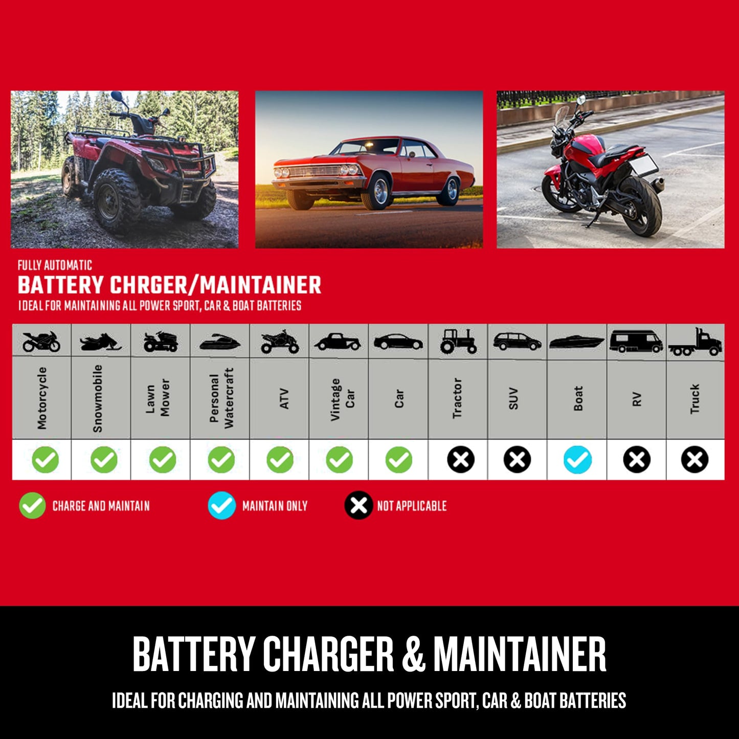Craftsman Cargador y mantenedor de batería, CMXCESM162, 4 en 1, Completamente automático, probador de batería, 15 amperios, 6 voltios, 12 voltios, para automóviles, SUV, Camiones y baterías Marinas