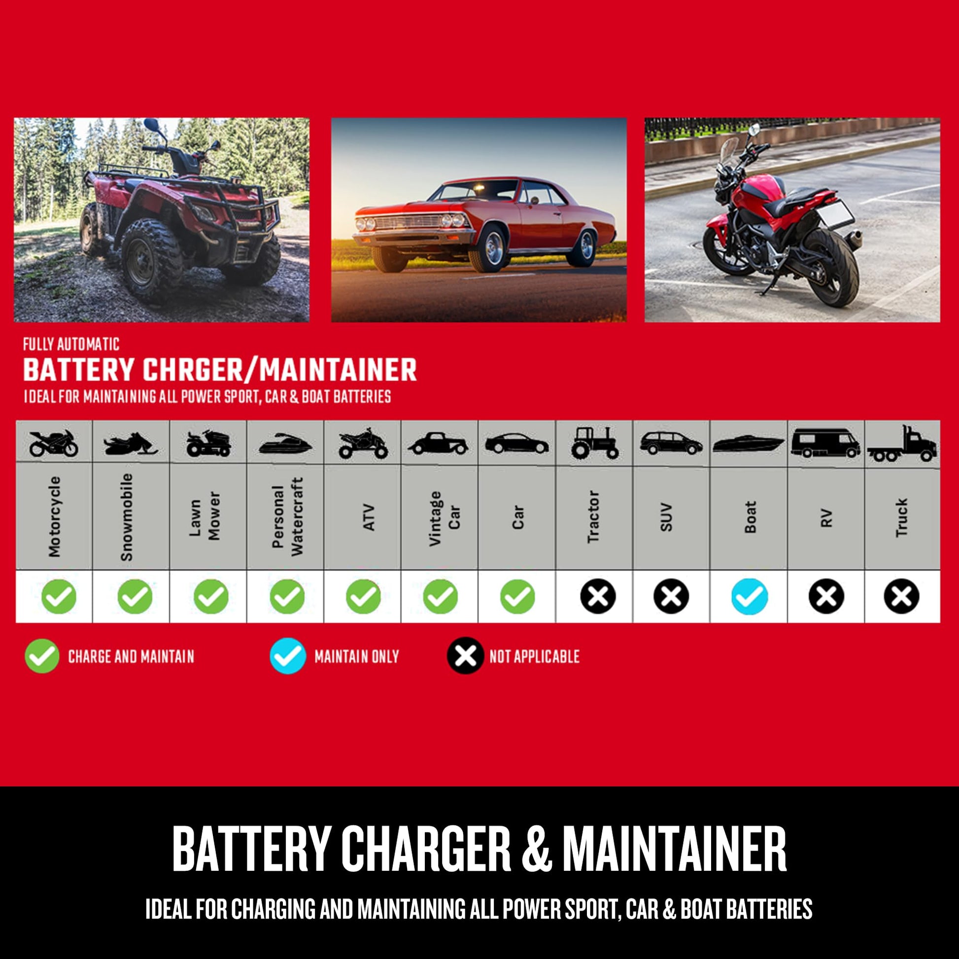 Craftsman Cargador y mantenedor de batería, CMXCESM162, 4 en 1, Completamente automático, probador de batería, 15 amperios, 6 voltios, 12 voltios, para automóviles, SUV, Camiones y baterías Marinas
