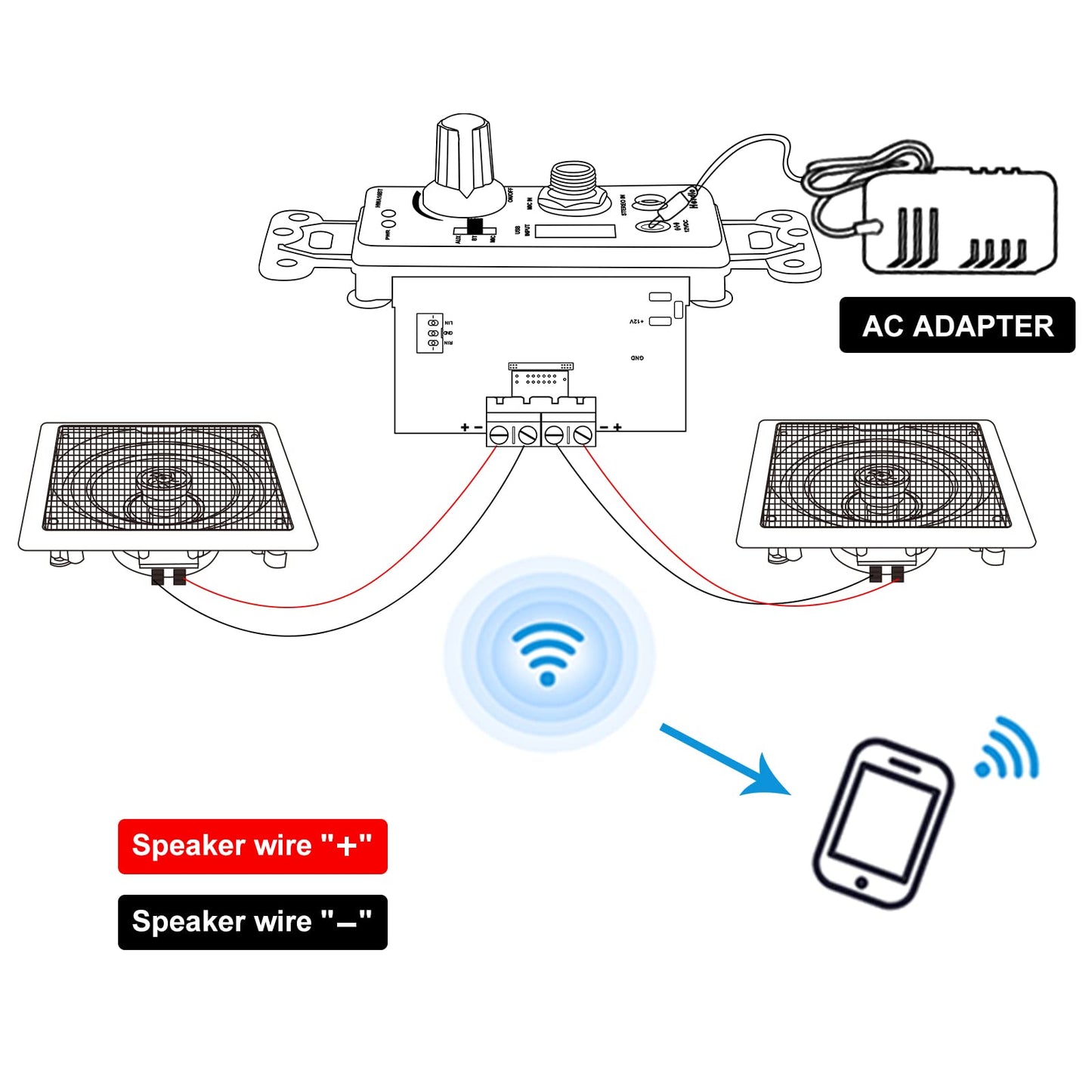 Herdio Paquete de Audio para el hogar, Sistema Receptor de Amplificador con Control de Montaje en Pared con Altavoces de Techo de 5.25 Pulgadas para el hogar, Sala de Estar, Dormitorio, baño