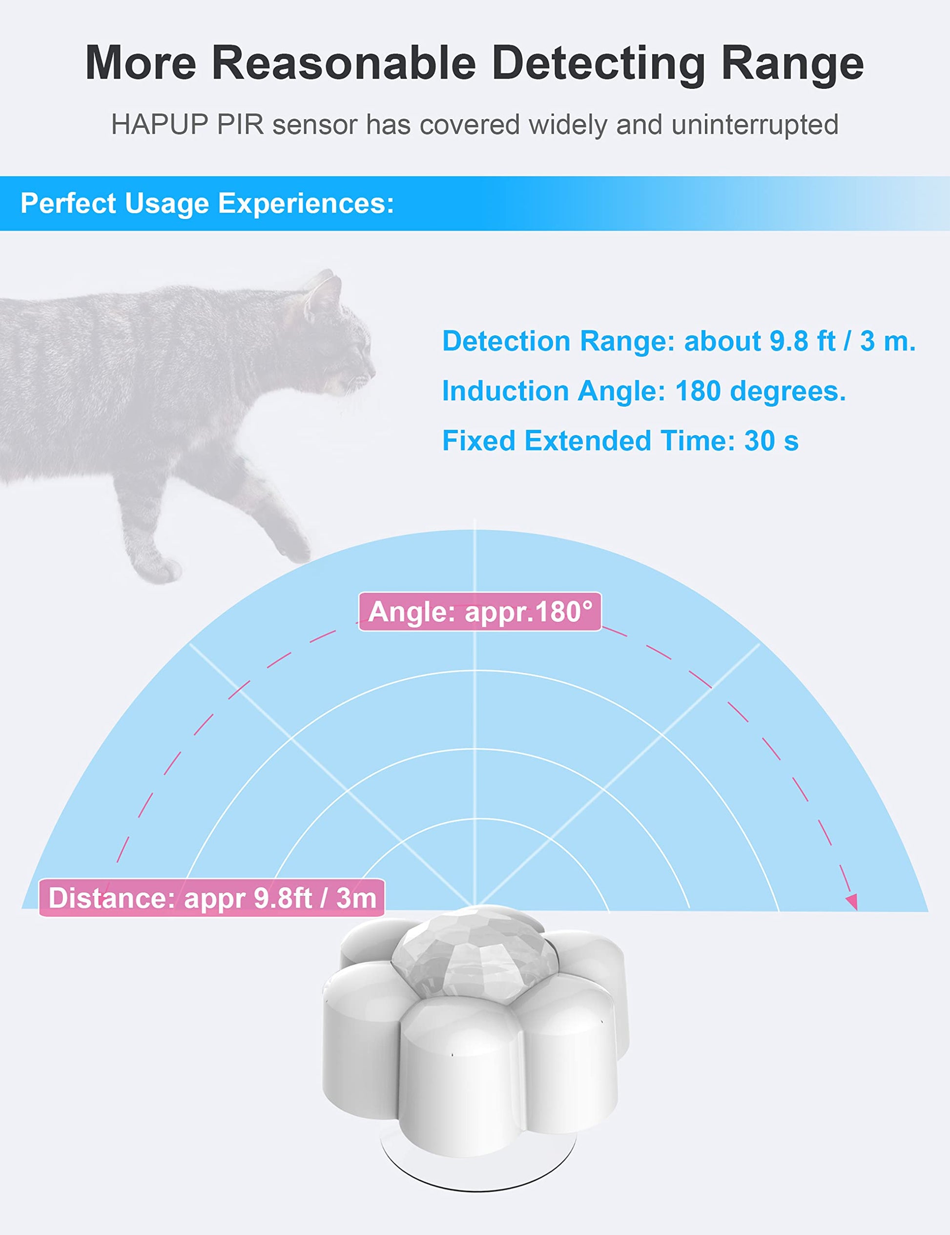 HAPUP Sensor de fuente de gato, sensor de movimiento, fuente de agua para gato, parada de arranque automático, sensor de fuente de agua para mascotas, sensor externo USB CC 5 V 1 A, detector de ahorro de energía, accesorio universal inteligente