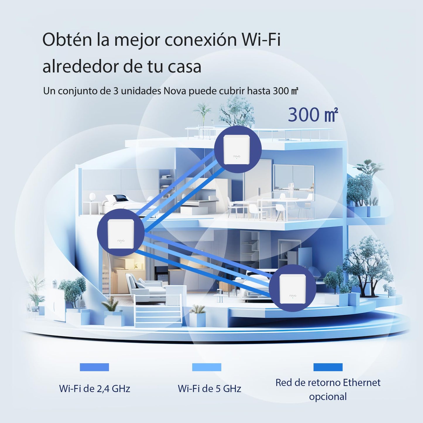 Tenda AX1500 Mesh WiFi 6 System Nova MX3 - hasta 1201 Mbps en 5 GHz, Cubre hasta 300 Metros Cuadrados, Red de Malla de Doble Banda Gigabit para 80 Dispositivos, Funciona con Alexa, 3-Pack