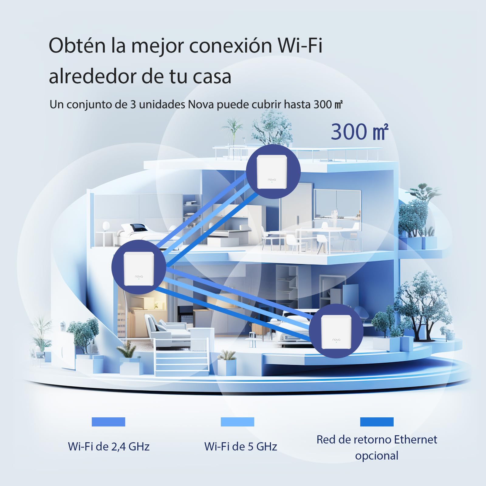 Tenda AX1500 Mesh WiFi 6 System Nova MX3 - hasta 1201 Mbps en 5 GHz, Cubre hasta 300 Metros Cuadrados, Red de Malla de Doble Banda Gigabit para 80 Dispositivos, Funciona con Alexa, 3-Pack