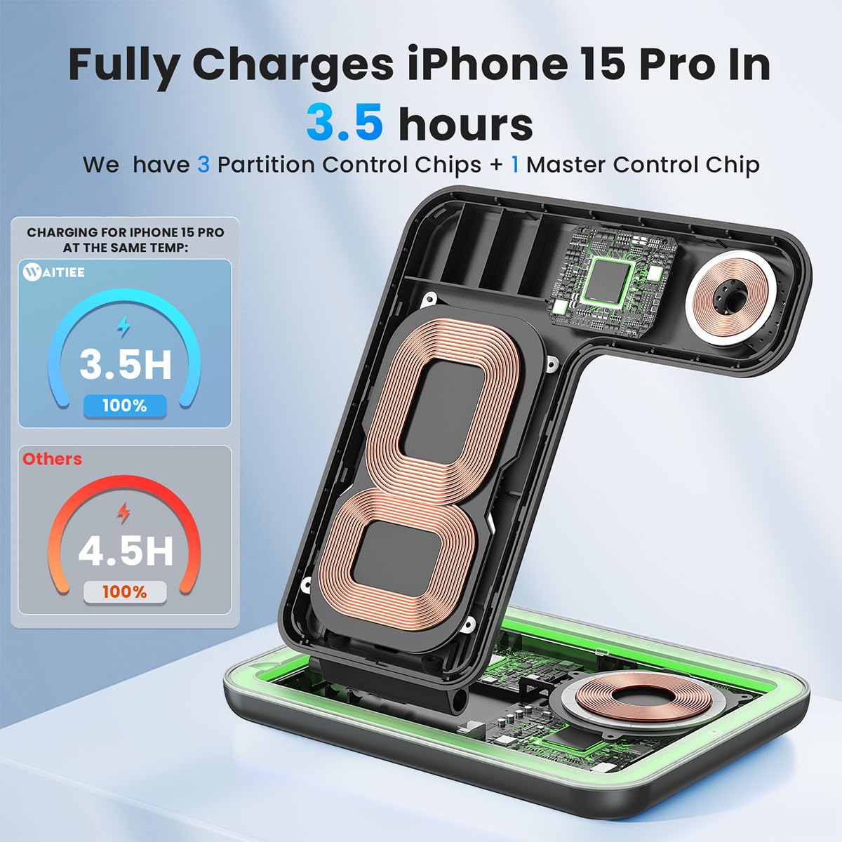 WAITIEE Cargador inalámbrico 3 en 1, estación de Carga rápida de 15 W para Apple Watch 9/8/Ultra 2/Ultra/SE/7/6/5/4/3/2, para AirPods 3/2/1/Pro/Pro 2, para iPhone 15/14/13/Plus/Pro/Pro