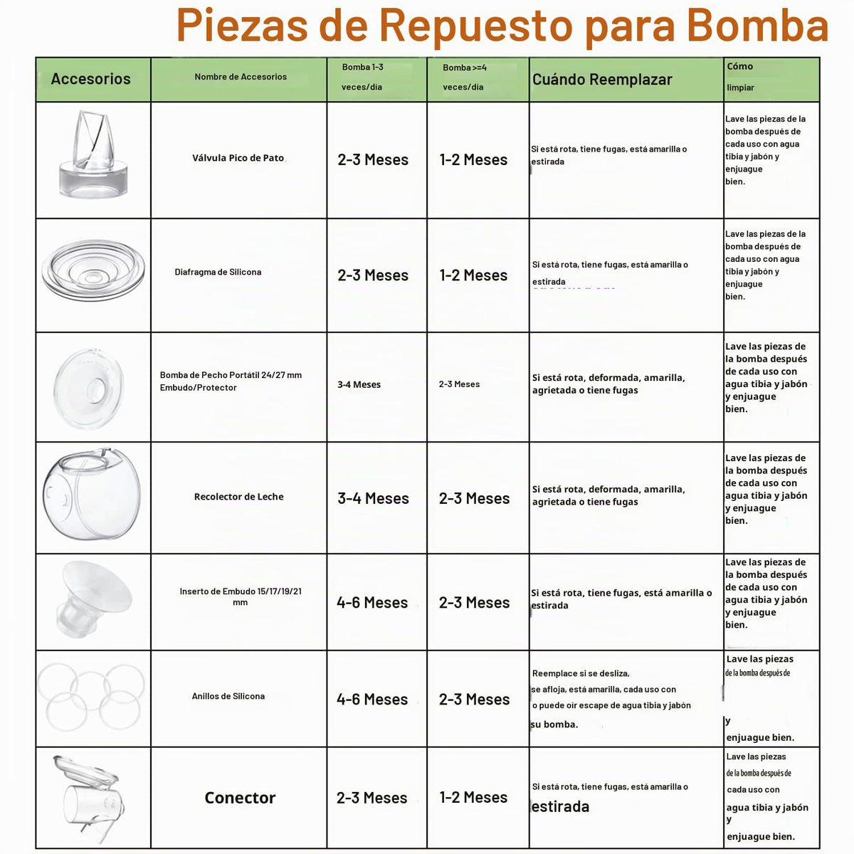 Accesorios para colector de leche de extractor de leche portátil, compatible con TSRETE S12/S9, extractor de leche ponible Kmaier S12, incluye válvula de pico de pato, diafragma de silicona, brida de