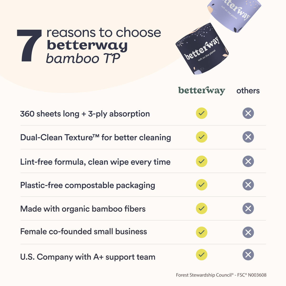 Papel Higiénico Betterway Bambú 3 Capas Sostenible y Compostable 12 Rollos Orgánico Certificado FSC