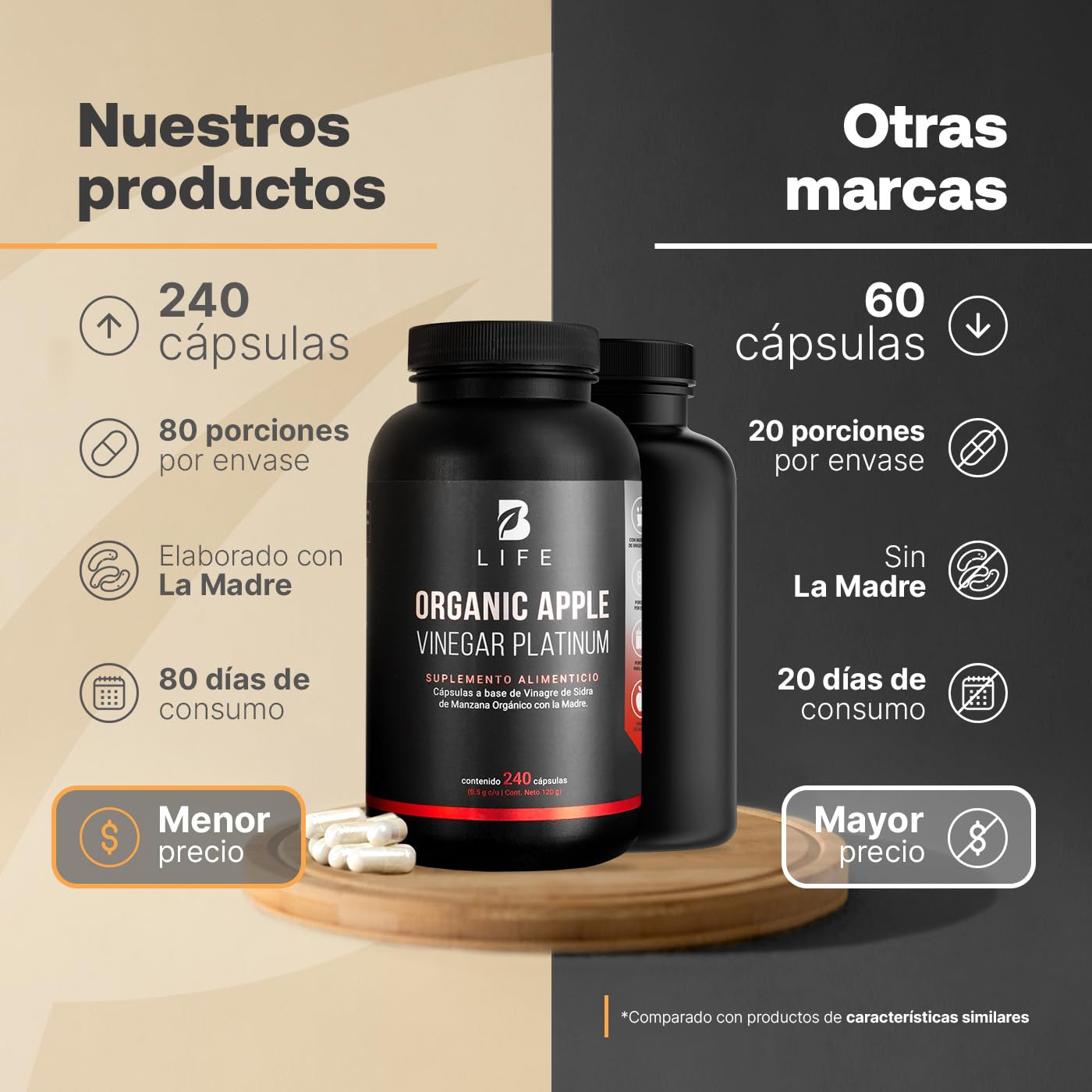 B Life Company Vinagre de Manzana Orgánico La Madre 240 Cápsulas. Ingredientes naturales. Organic Apple Cider Vinegar Platinum B Life
